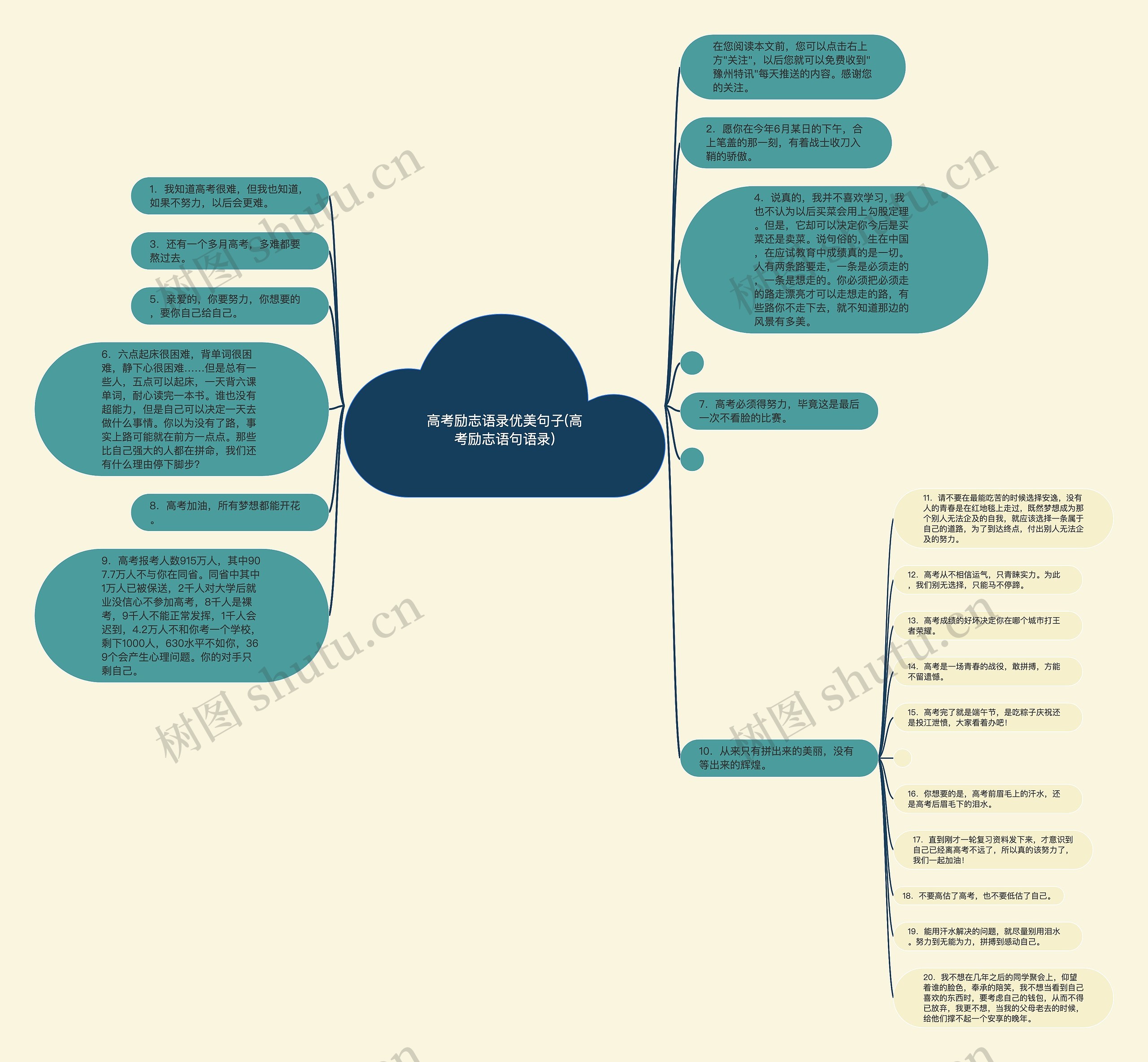 高考励志语录优美句子(高考励志语句语录)思维导图