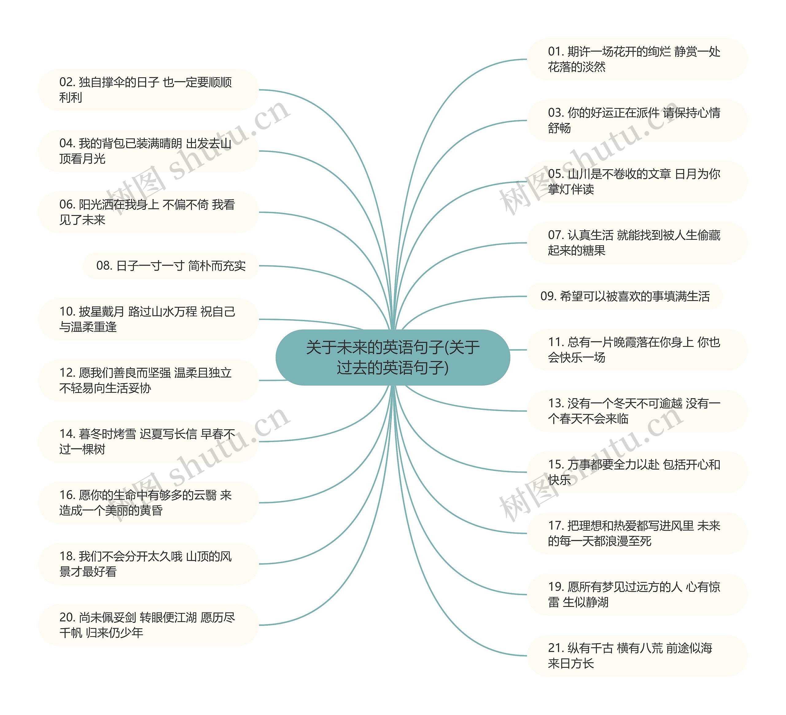 关于未来的英语句子(关于过去的英语句子) 关于未来的英语句子(关于过去的英语句子)