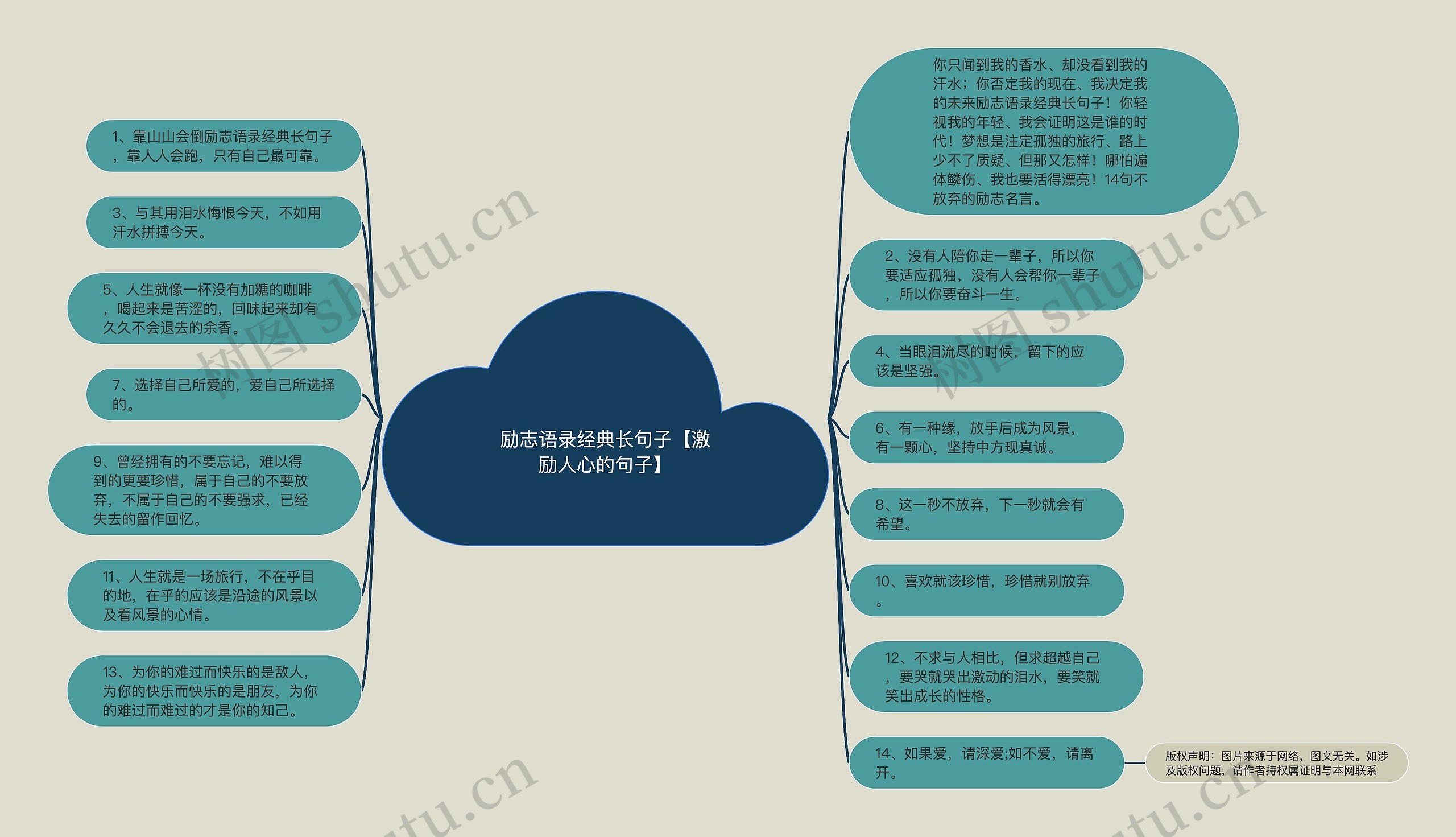 励志语录经典长句子【激励人心的句子】思维导图