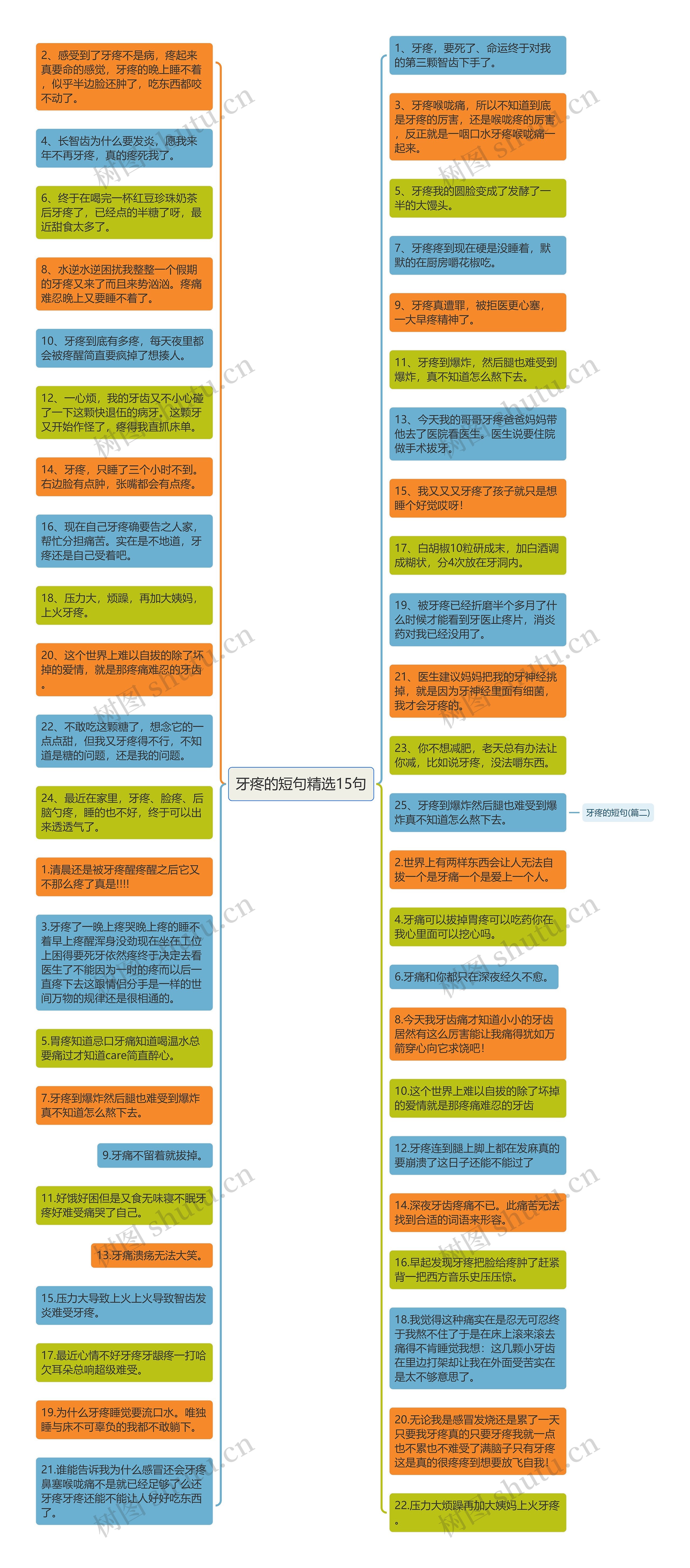 牙疼的短句精选15句