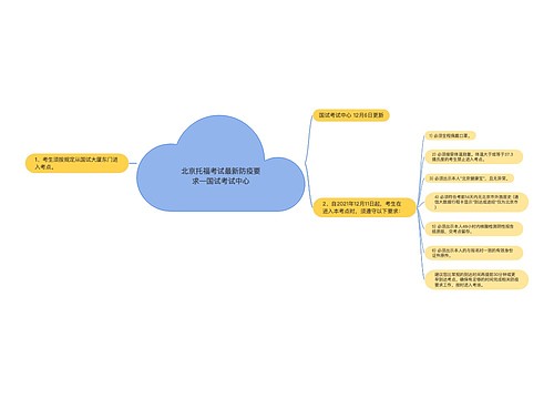 北京托福考试最新防疫要求—国试考试中心
