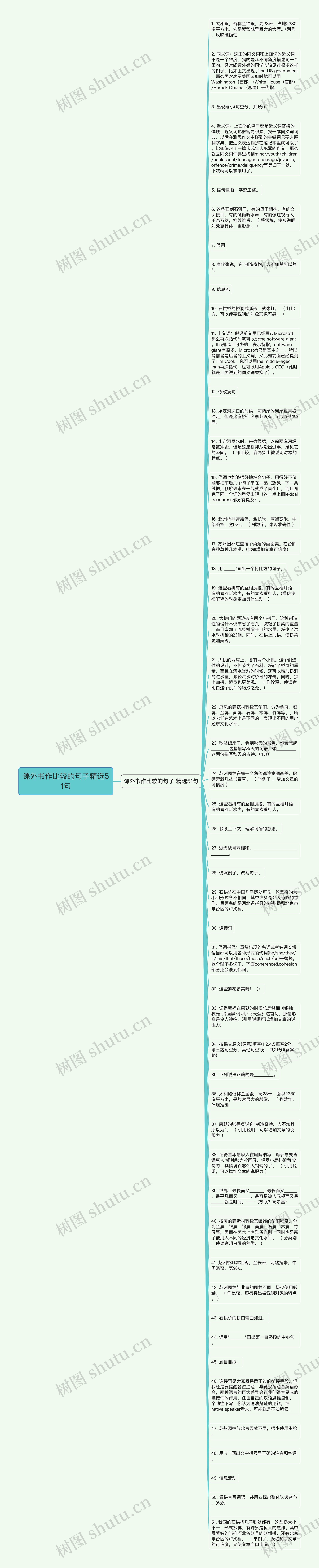 课外书作比较的句子精选51句思维导图