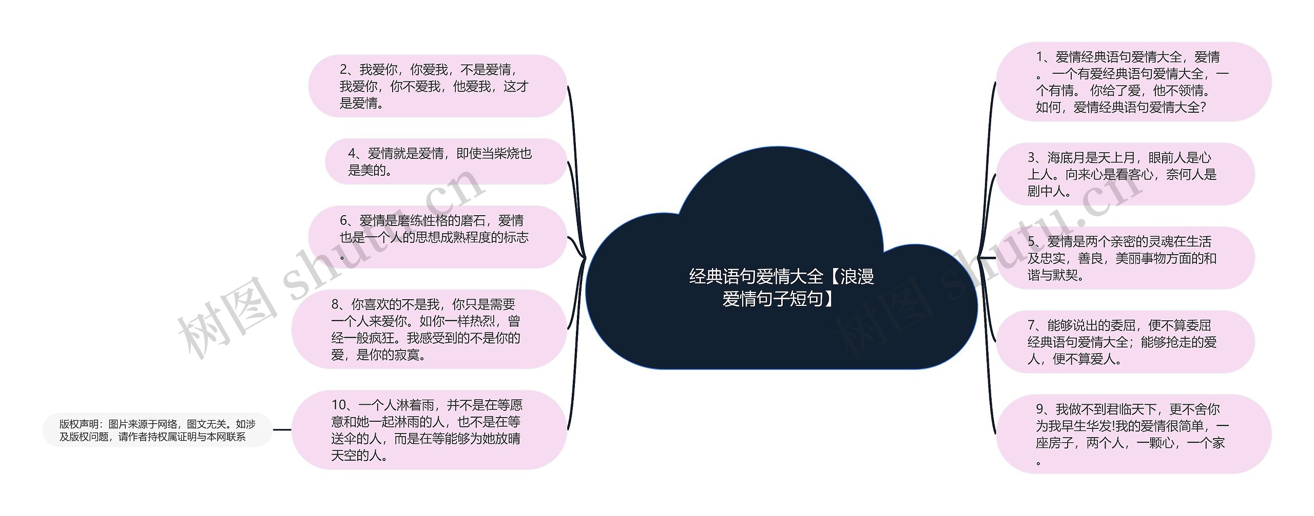 经典语句爱情大全【浪漫爱情句子短句】