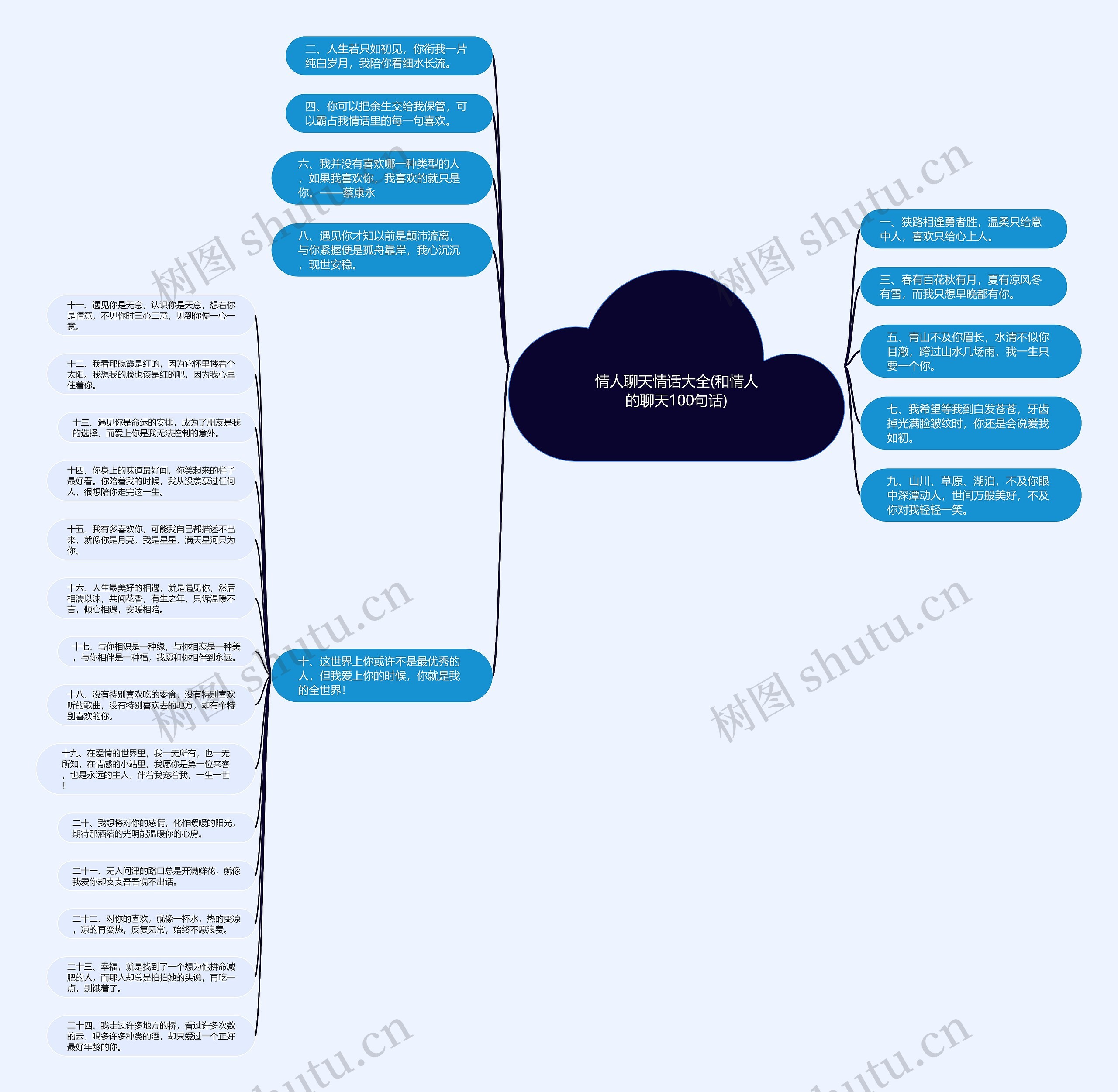 情人聊天情话大全(和情人的聊天100句话)思维导图