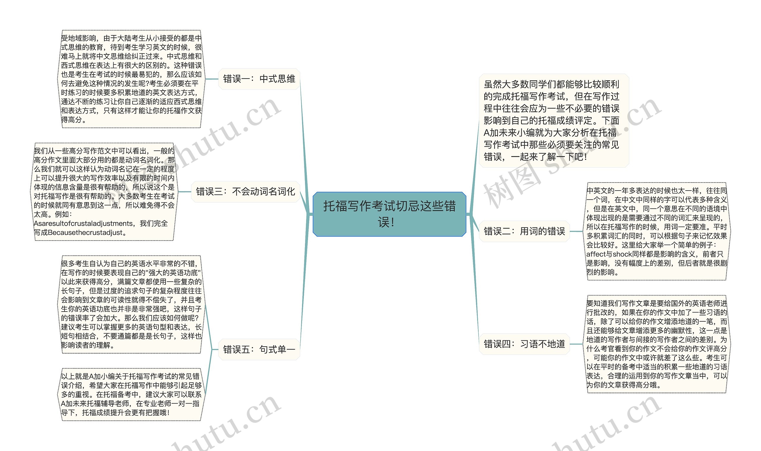 托福写作考试切忌这些错误！思维导图