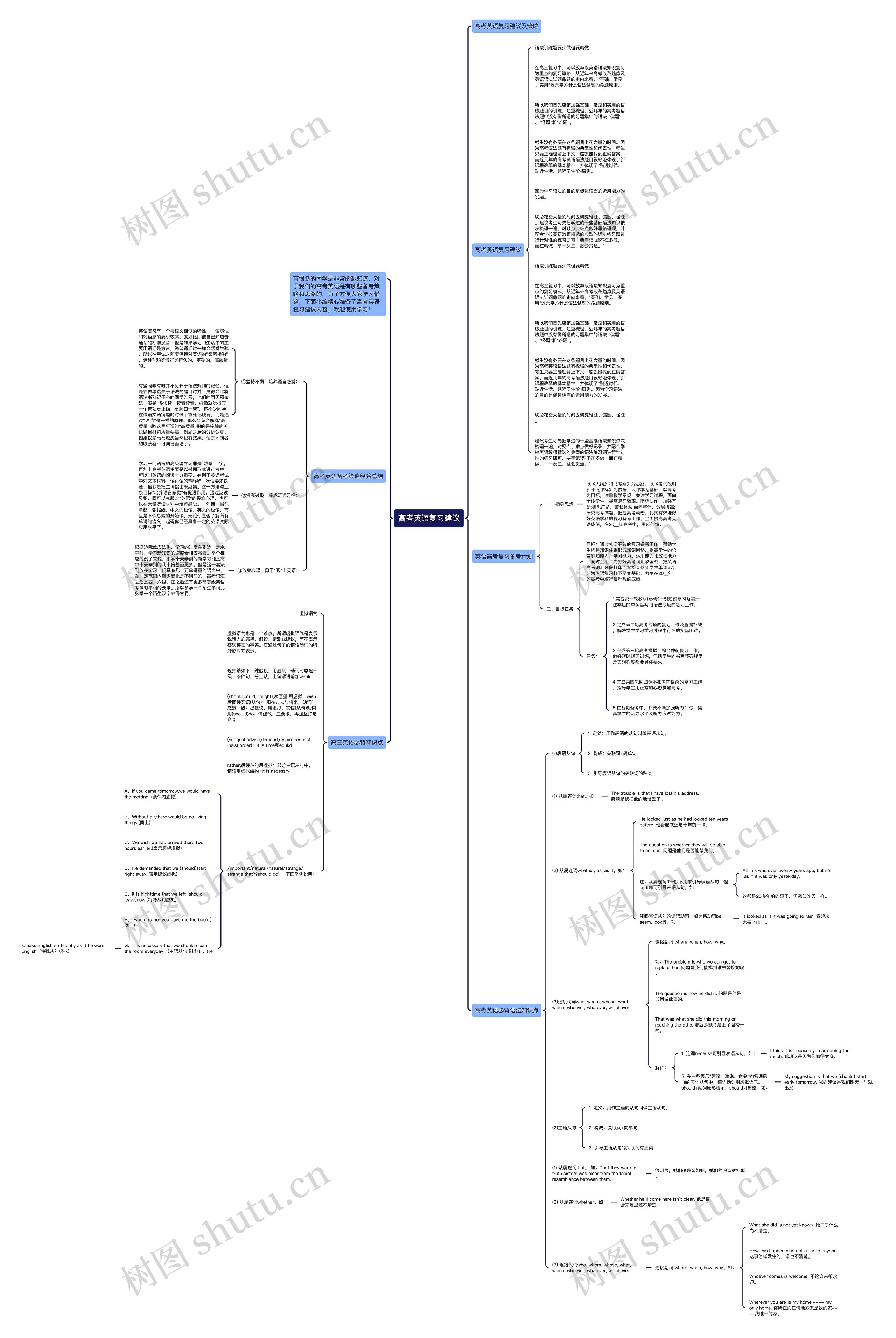 高考英语复习建议思维导图