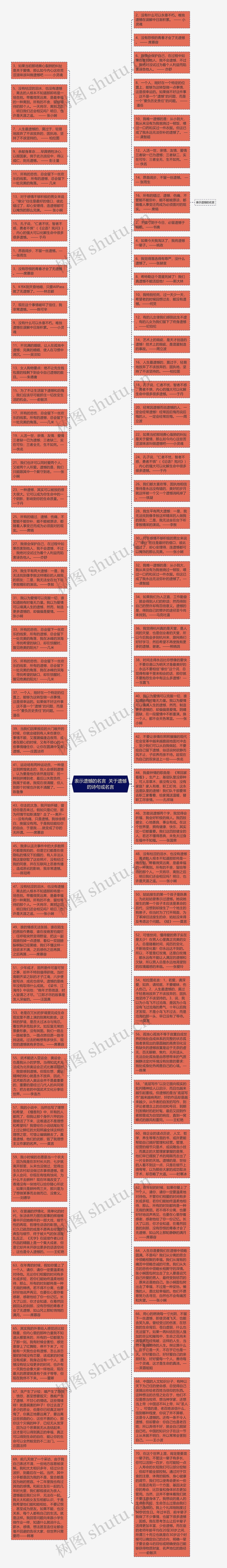 表示遗憾的名言  关于遗憾的诗句或名言思维导图