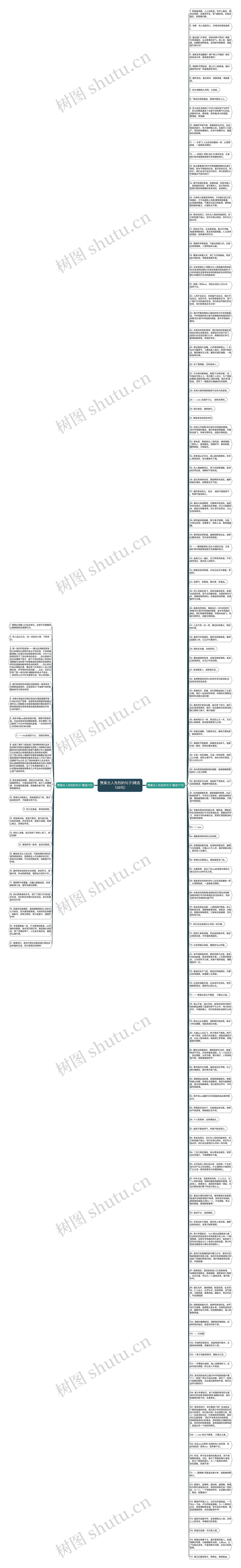 赞美古人先烈的句子(精选138句)思维导图