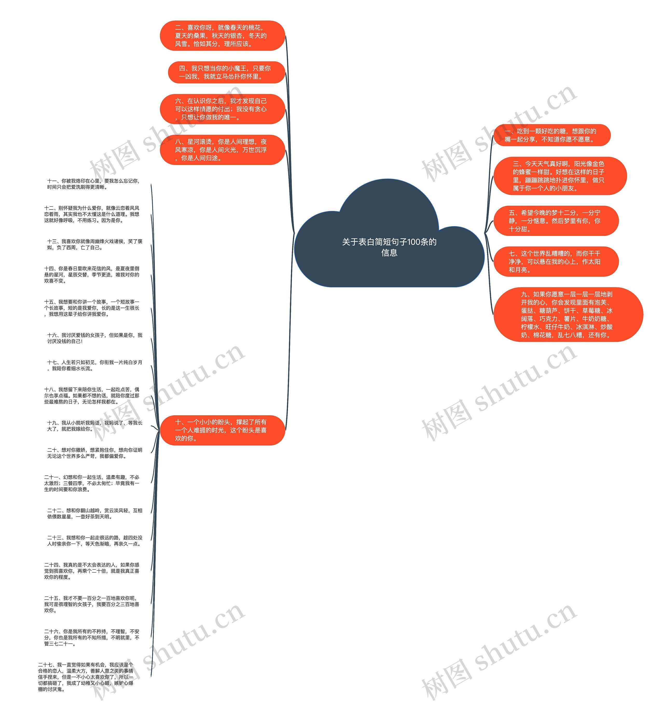 关于表白简短句子100条的信息思维导图