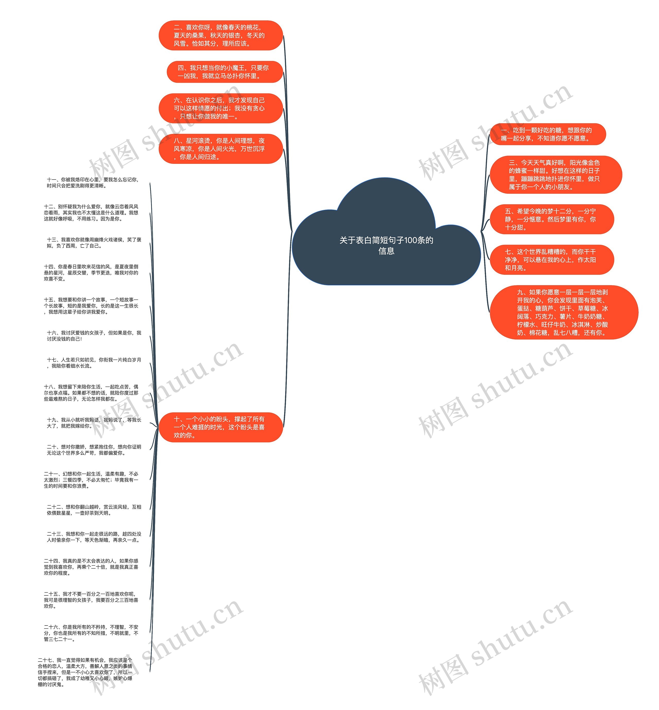 关于表白简短句子100条的信息思维导图高清图 关于表白简短句子100条的信息思维导图
