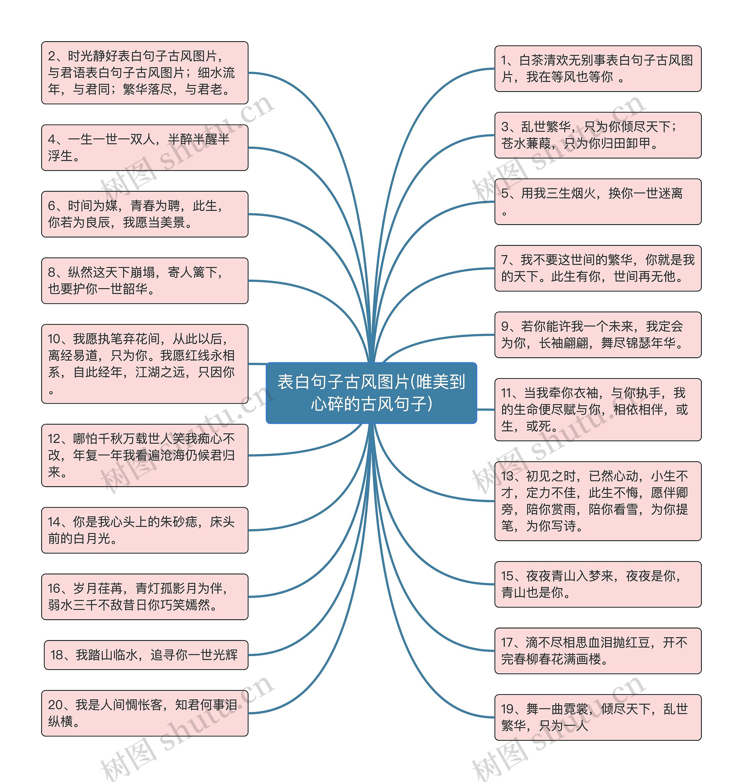 表白句子古风图片(唯美到心碎的古风句子)