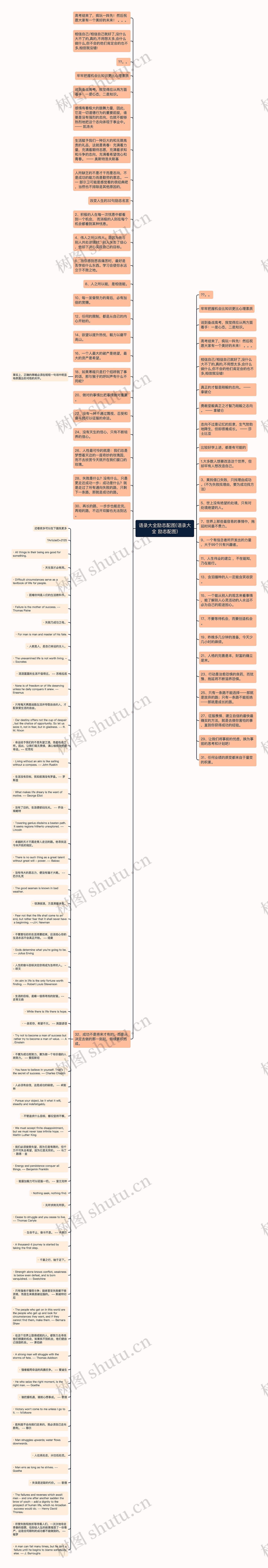 语录大全励志配图(语录大全 励志配图)思维导图