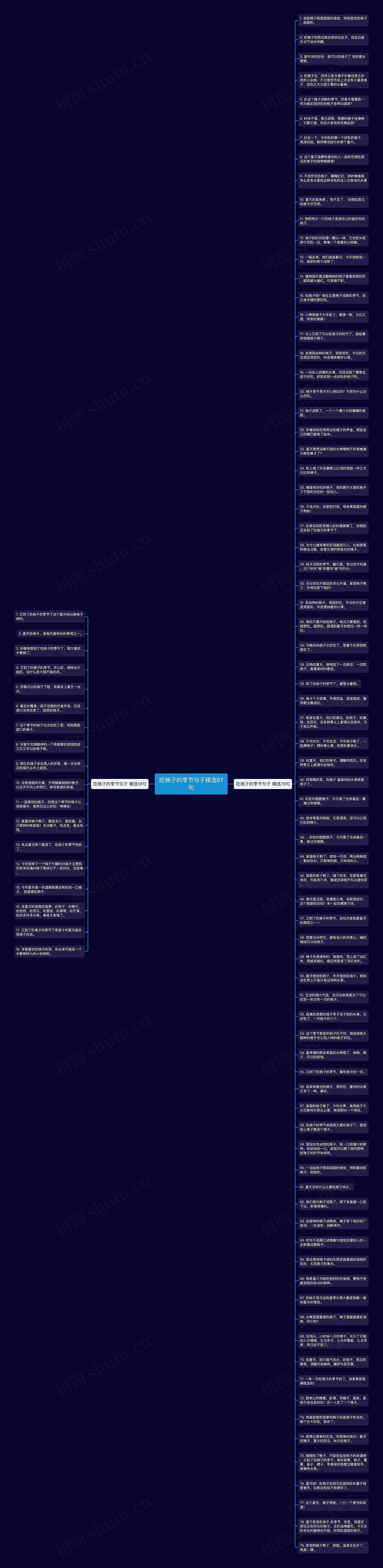 吃桃子的季节句子精选97句思维导图