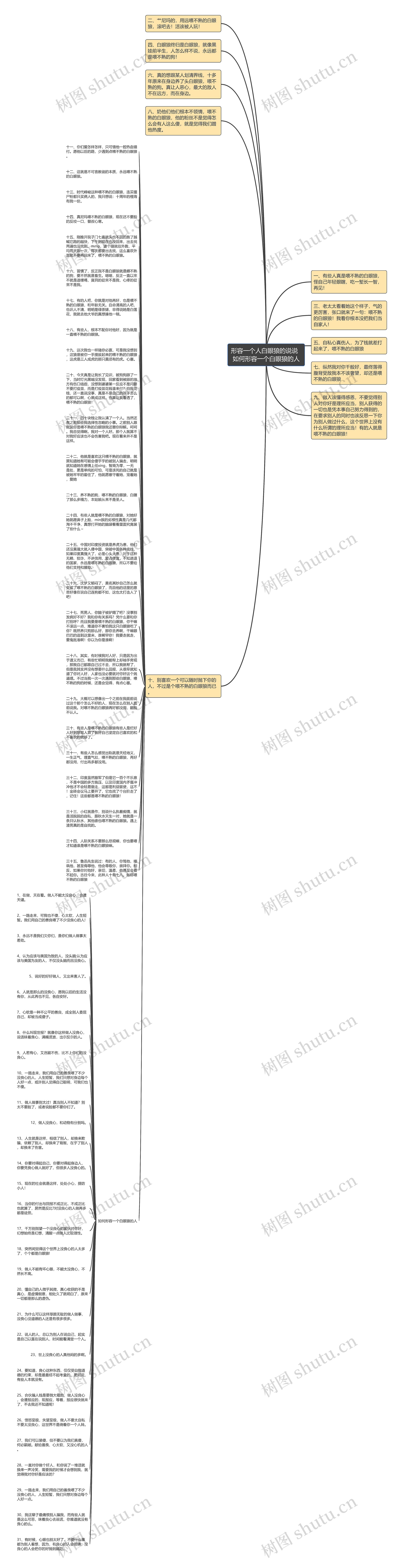 形容一个人白眼狼的说说  如何形容一个白眼狼的人思维导图