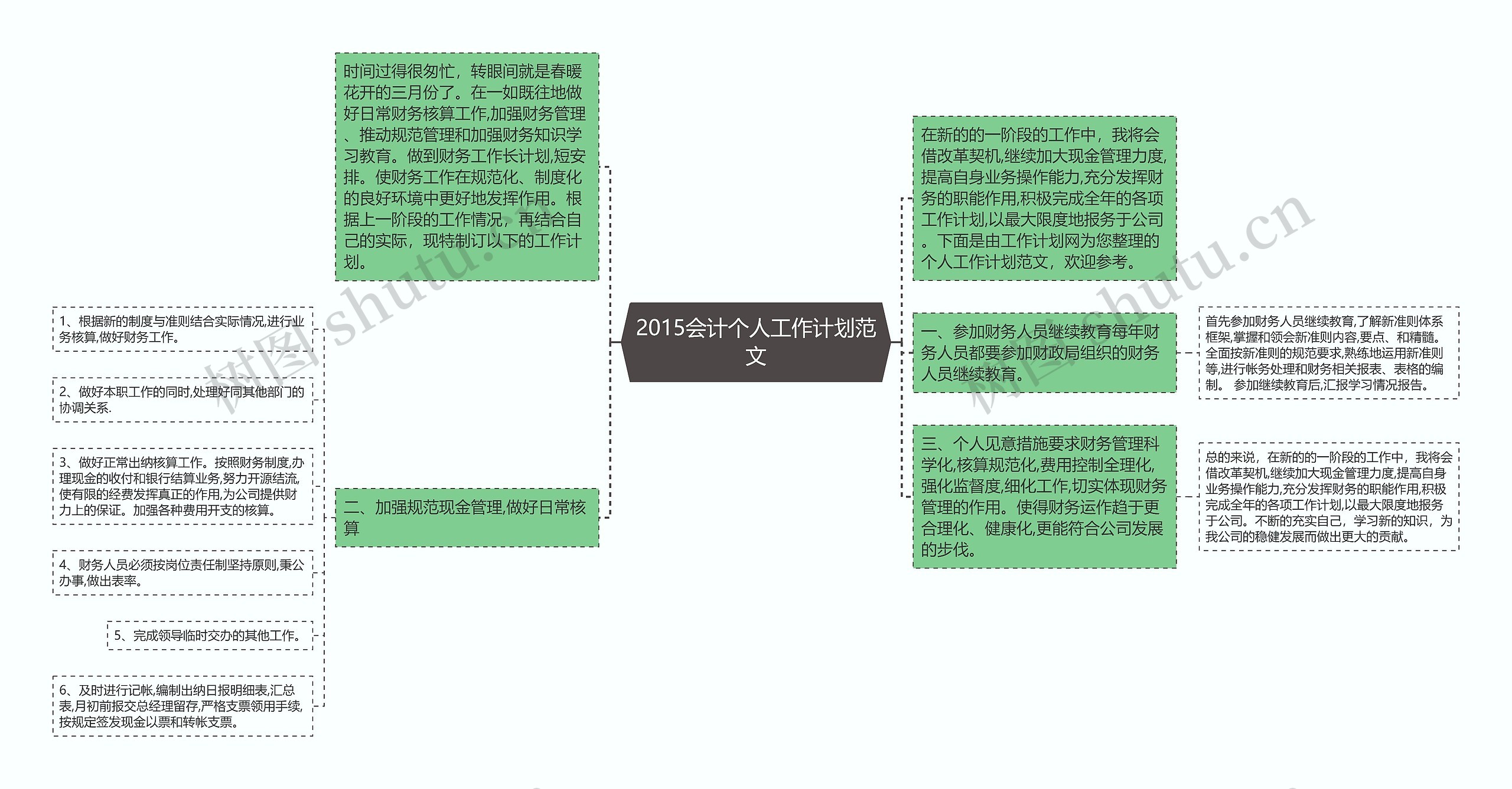 2015会计个人工作计划范文思维导图