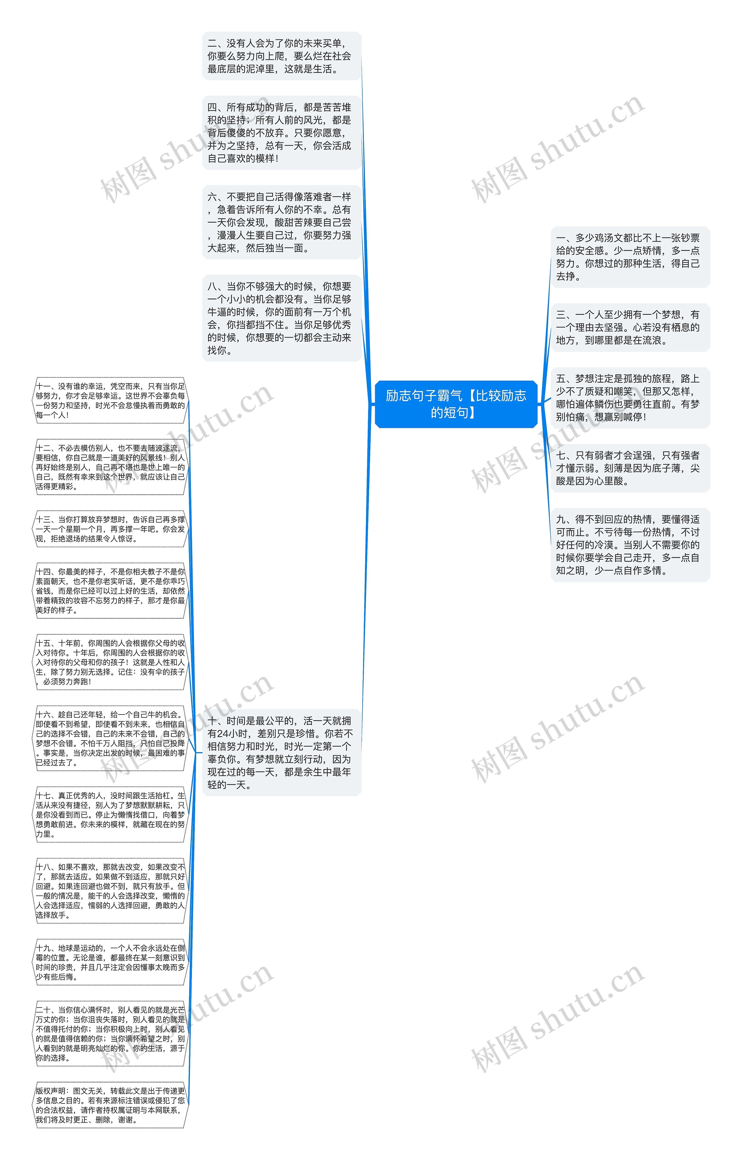 励志句子霸气【比较励志的短句】思维导图