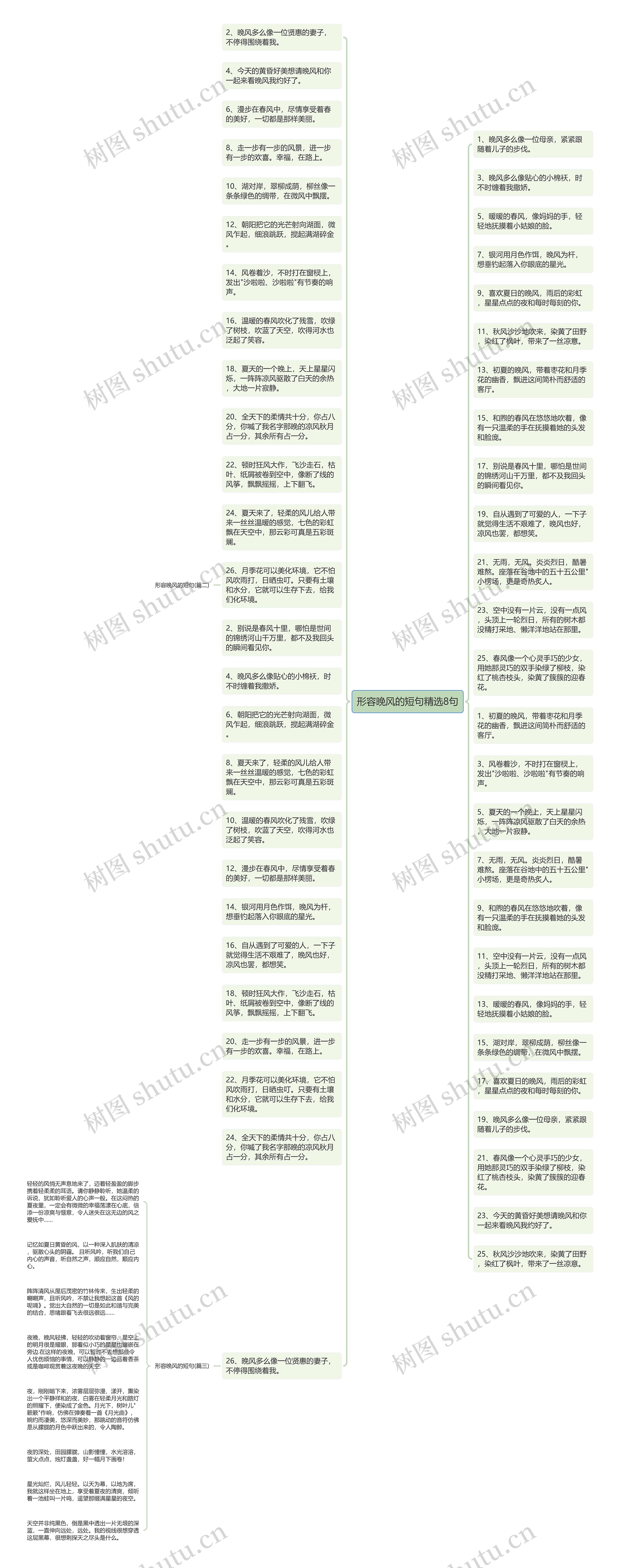 形容晚风的短句精选8句思维导图
