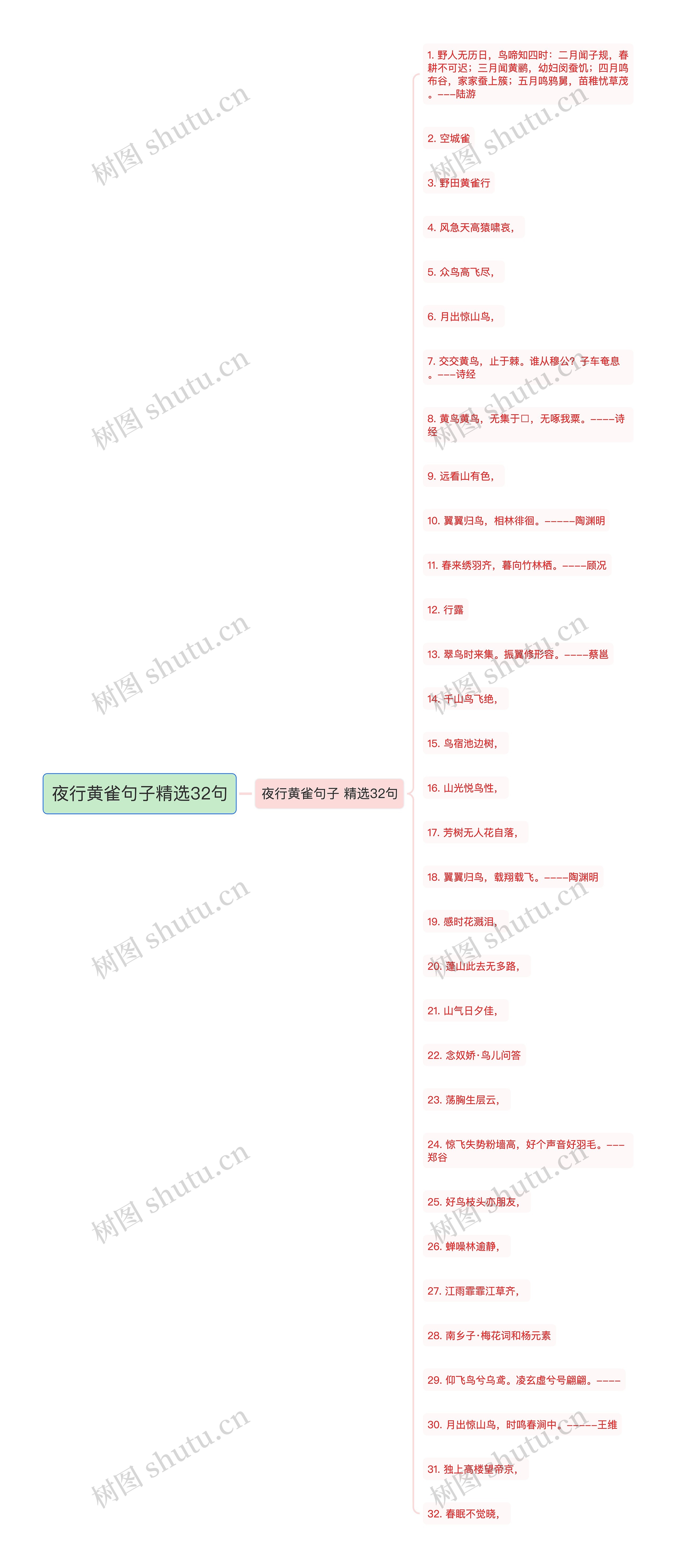 夜行黄雀句子精选32句 夜行黄雀句子精选32句