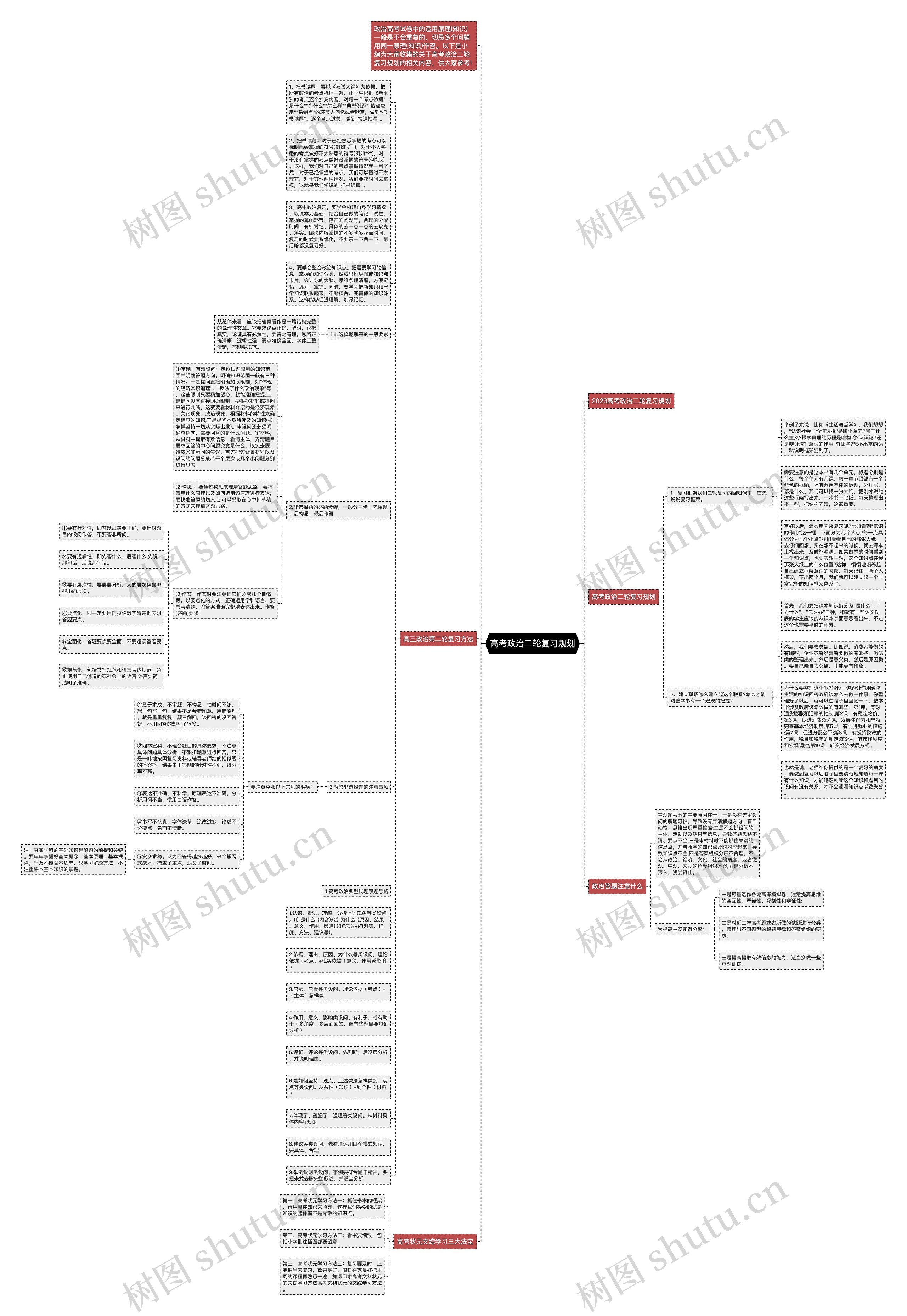 高考政治二轮复习规划思维导图高清图 高考政治二轮复习规划思维导图