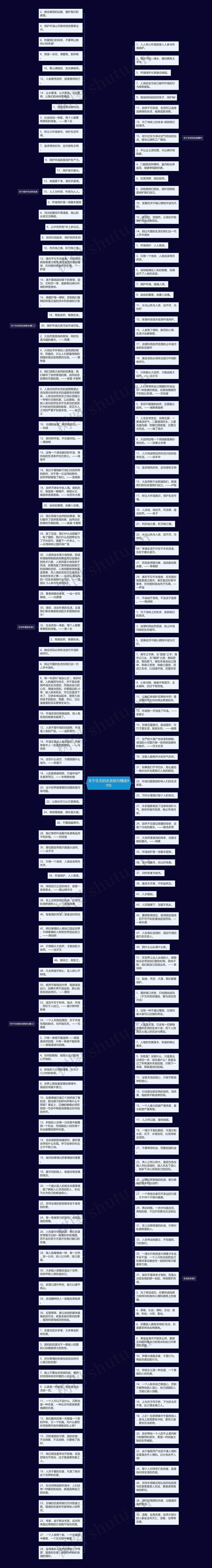 关于生态的名言短句精选90句