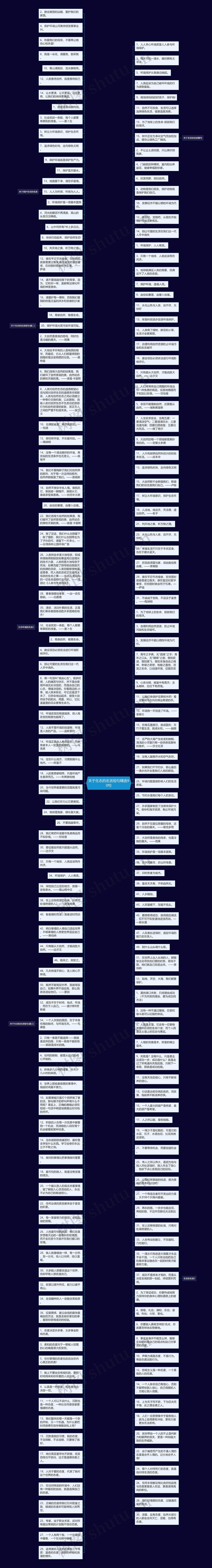 关于生态的名言短句精选90句思维导图