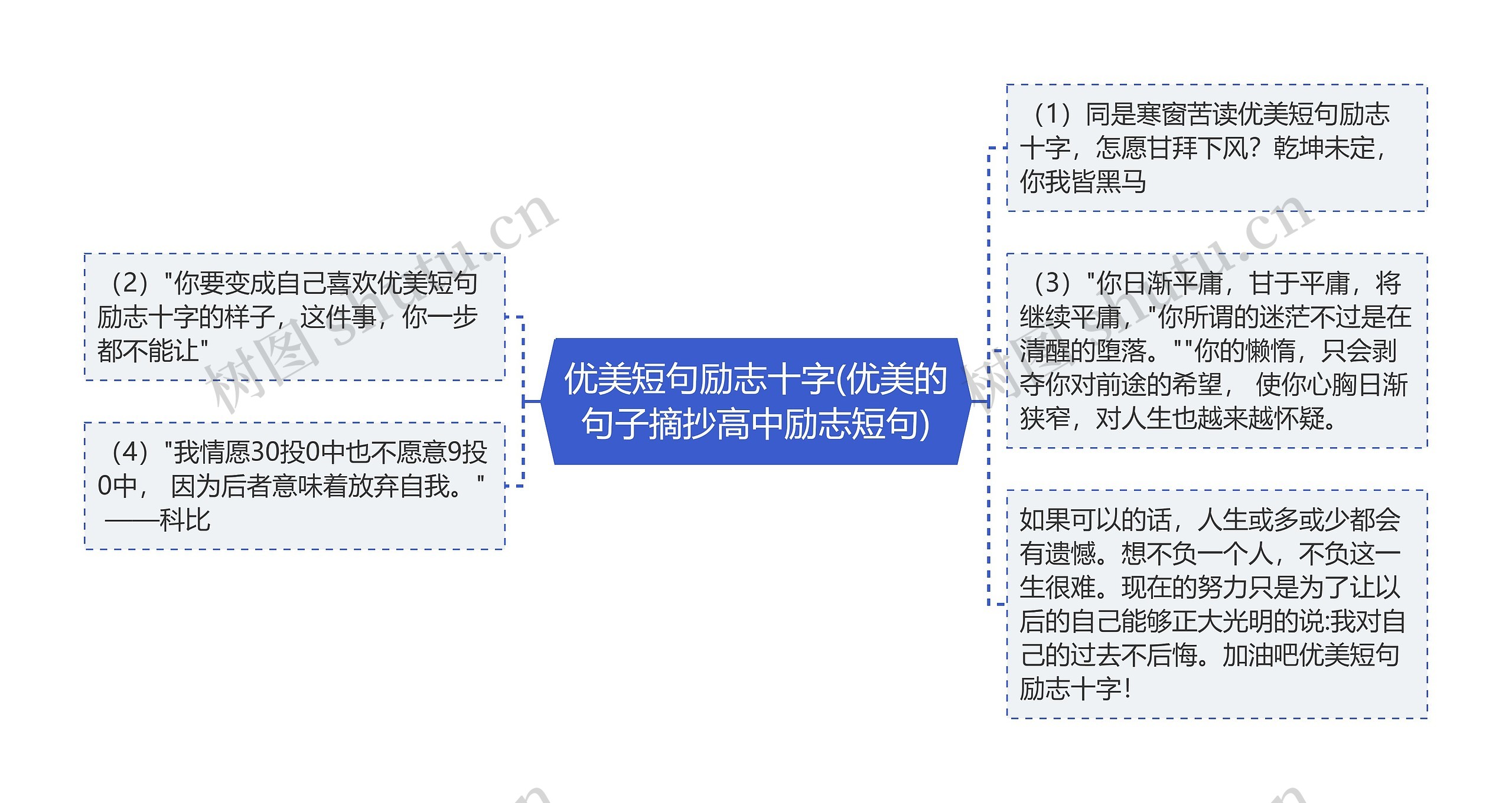 优美短句励志十字(优美的句子摘抄高中励志短句)思维导图