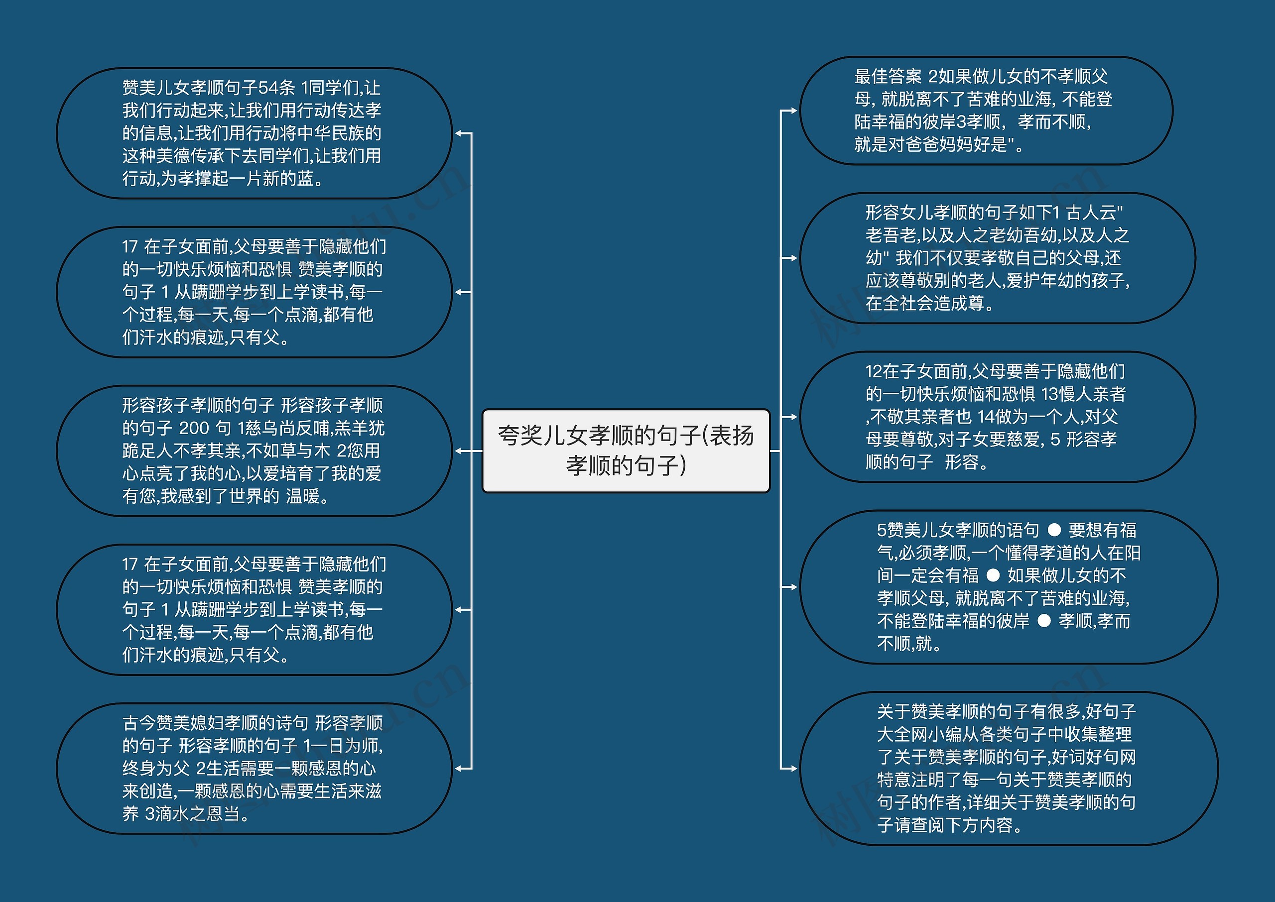 夸奖儿女孝顺的句子(表扬孝顺的句子)思维导图