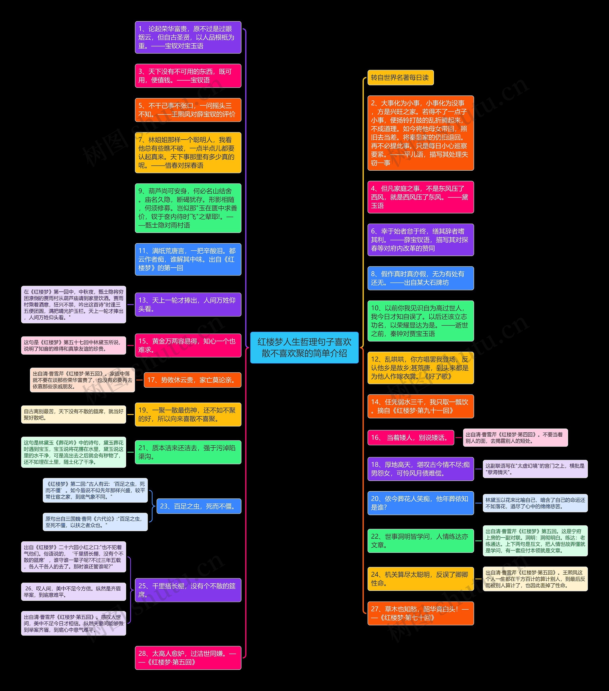 红楼梦人生哲理句子喜欢散不喜欢聚的简单介绍思维导图