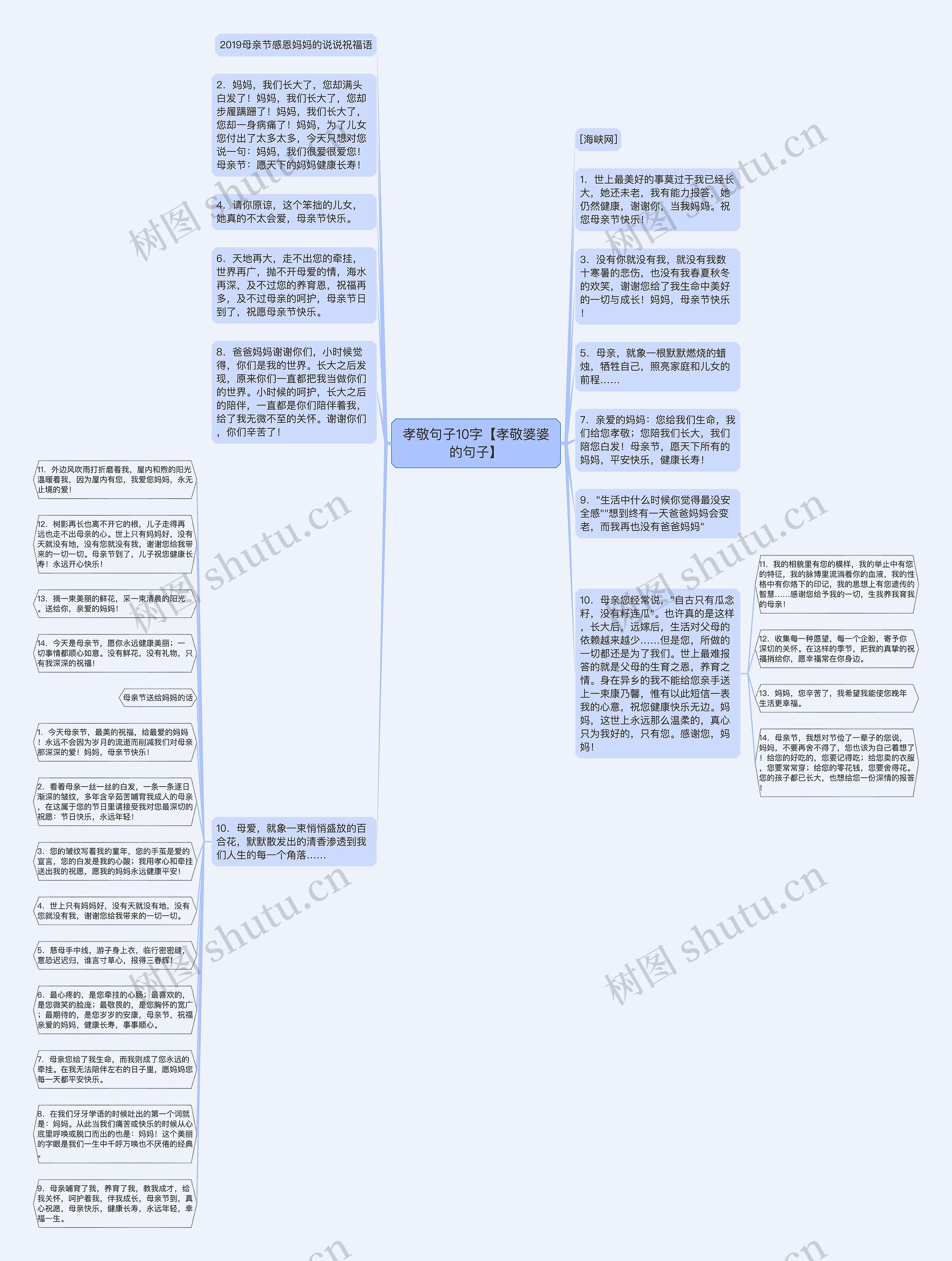 孝敬句子10字【孝敬婆婆的句子】思维导图