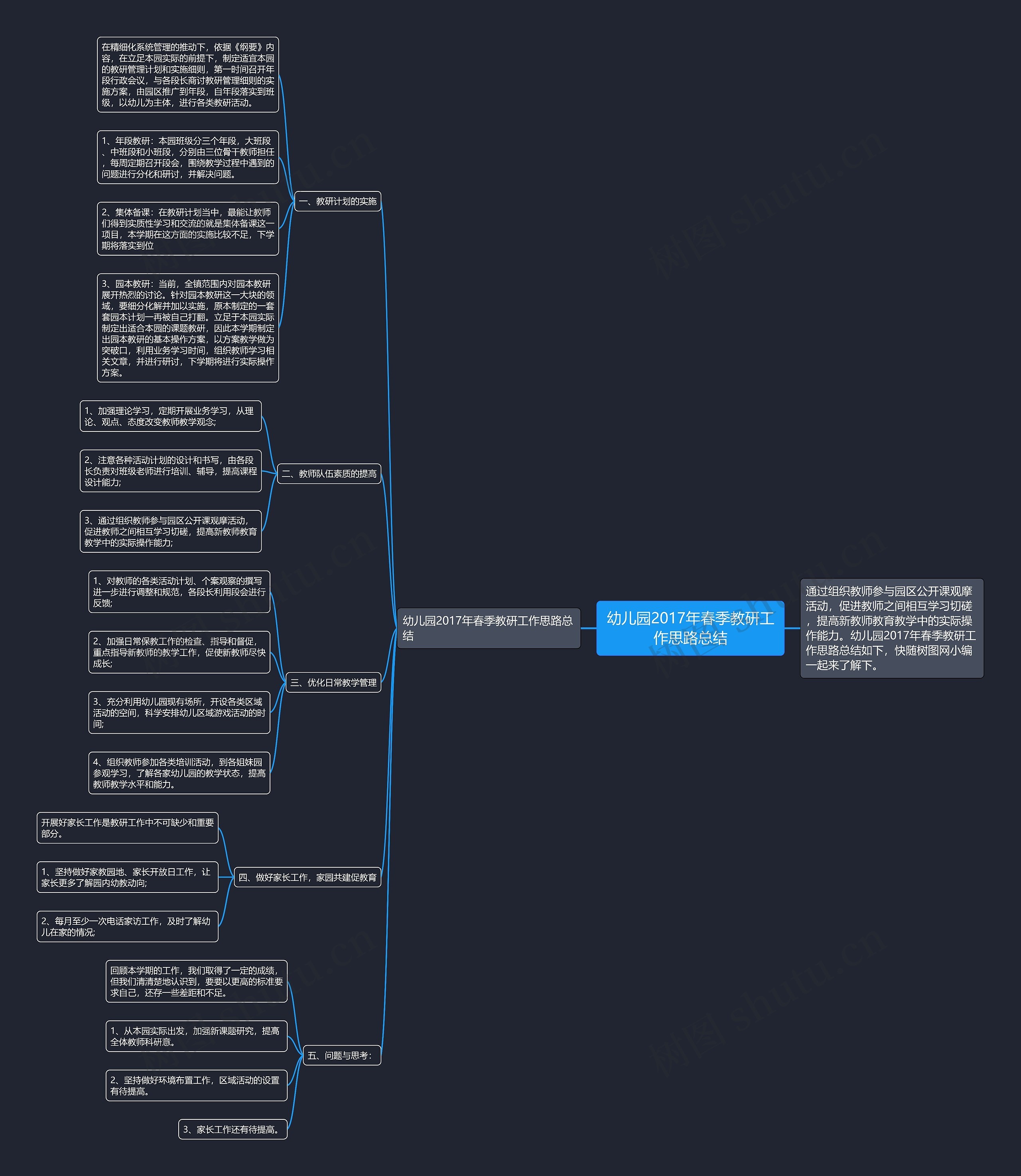 幼儿园2017年春季教研工作思路总结思维导图