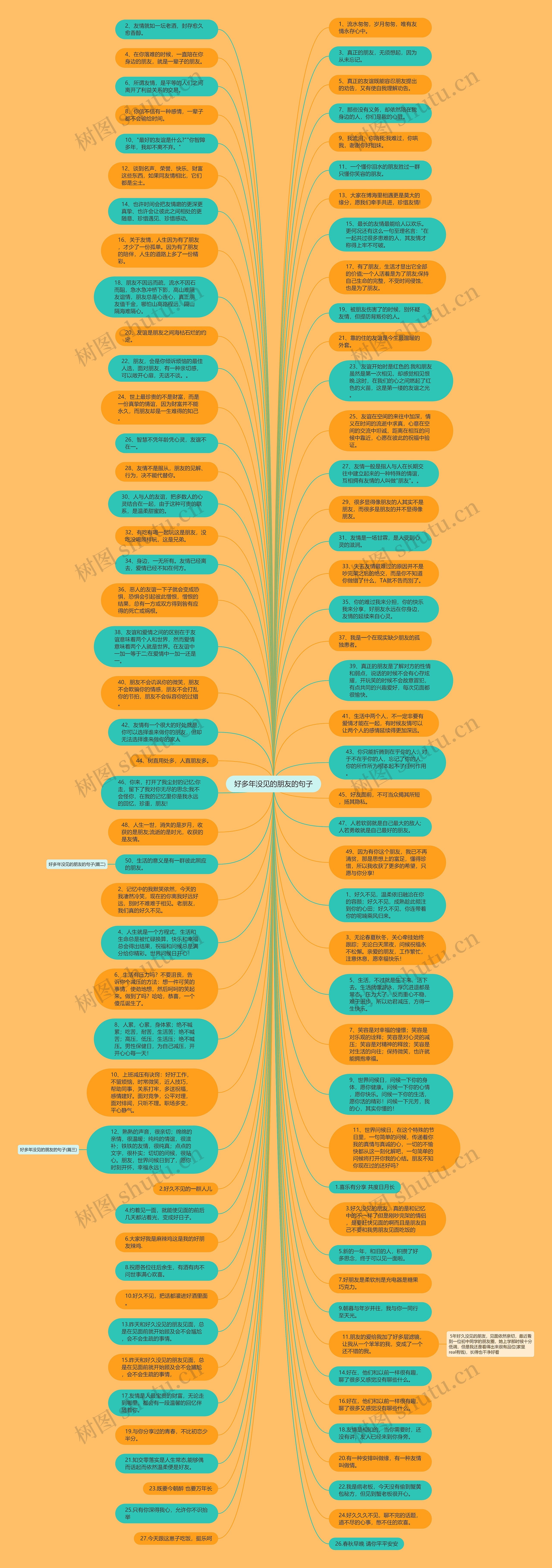 好多年没见的朋友的句子思维导图
