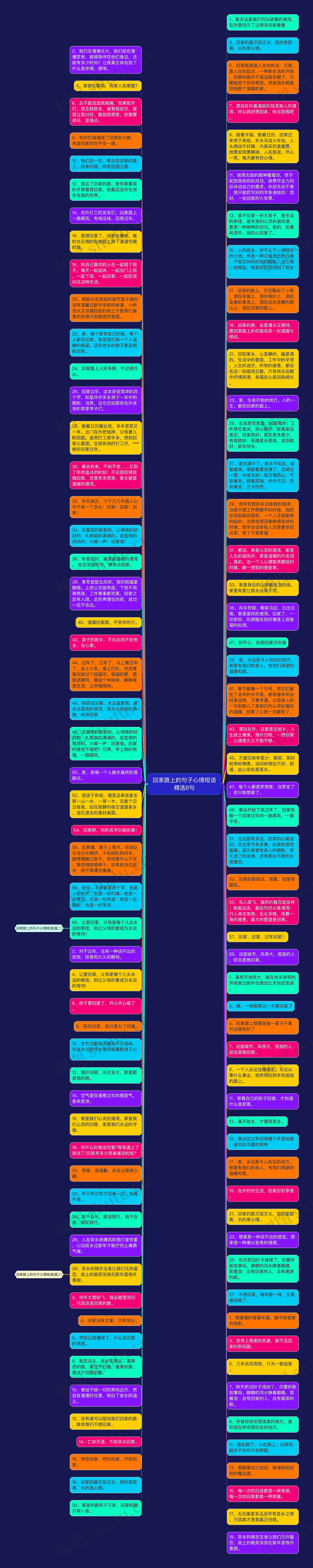 回家路上的句子心情短语精选8句