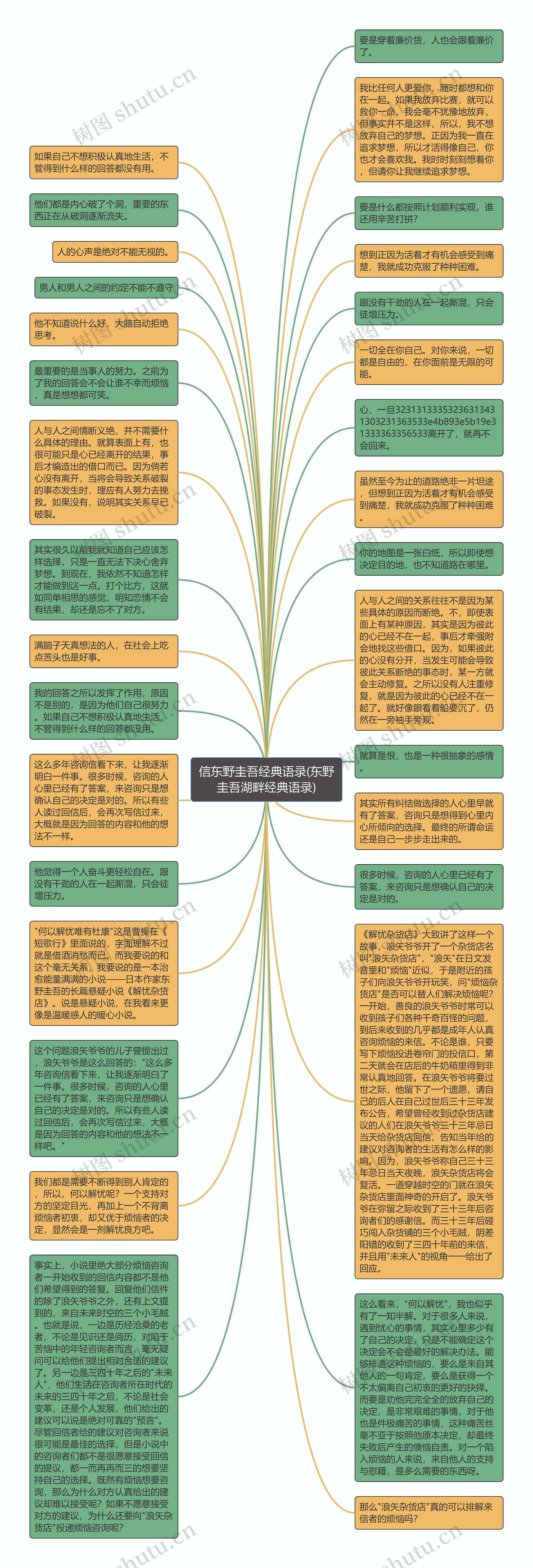 信东野圭吾经典语录(东野圭吾湖畔经典语录)