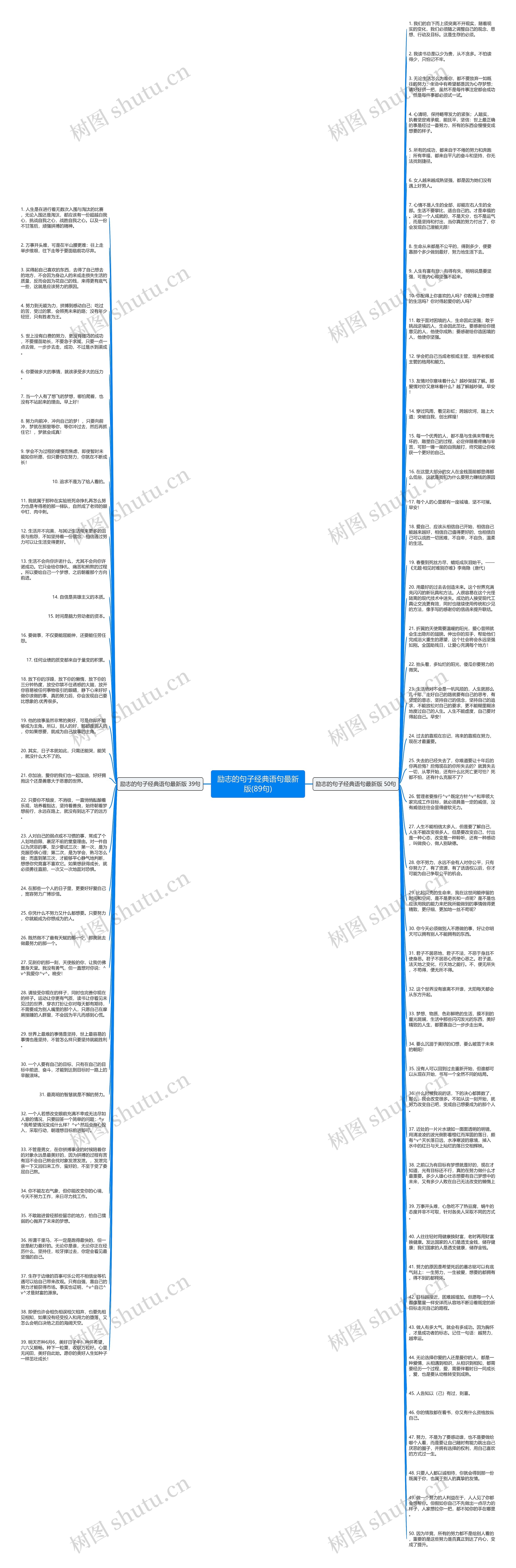 励志的句子经典语句最新版(89句)思维导图