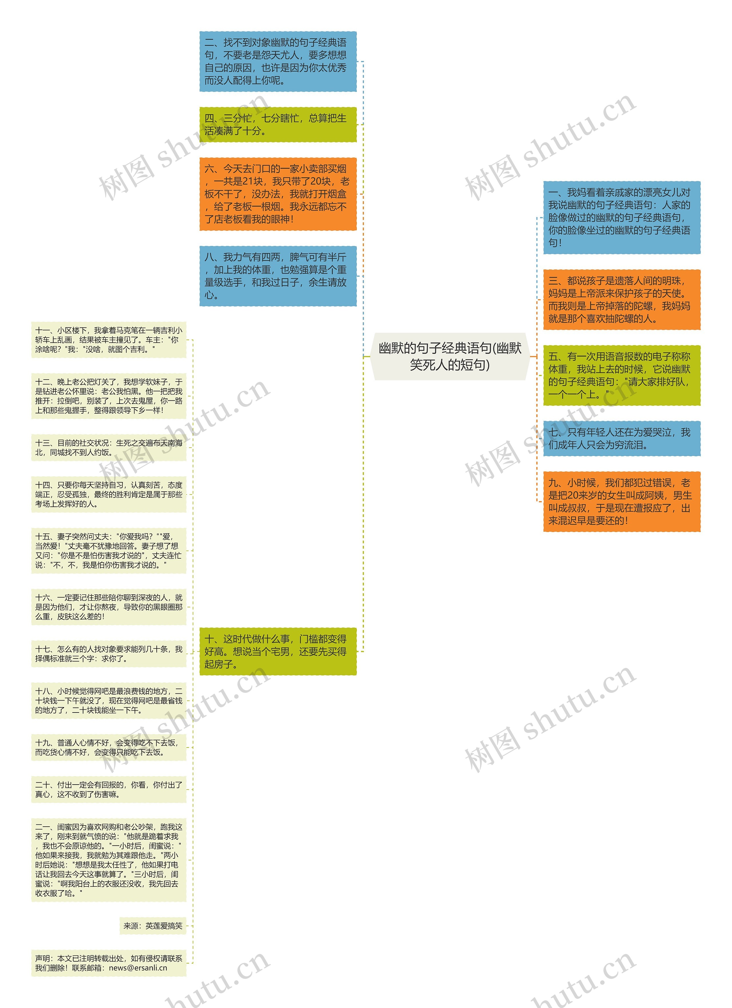 幽默的句子经典语句(幽默笑死人的短句)思维导图