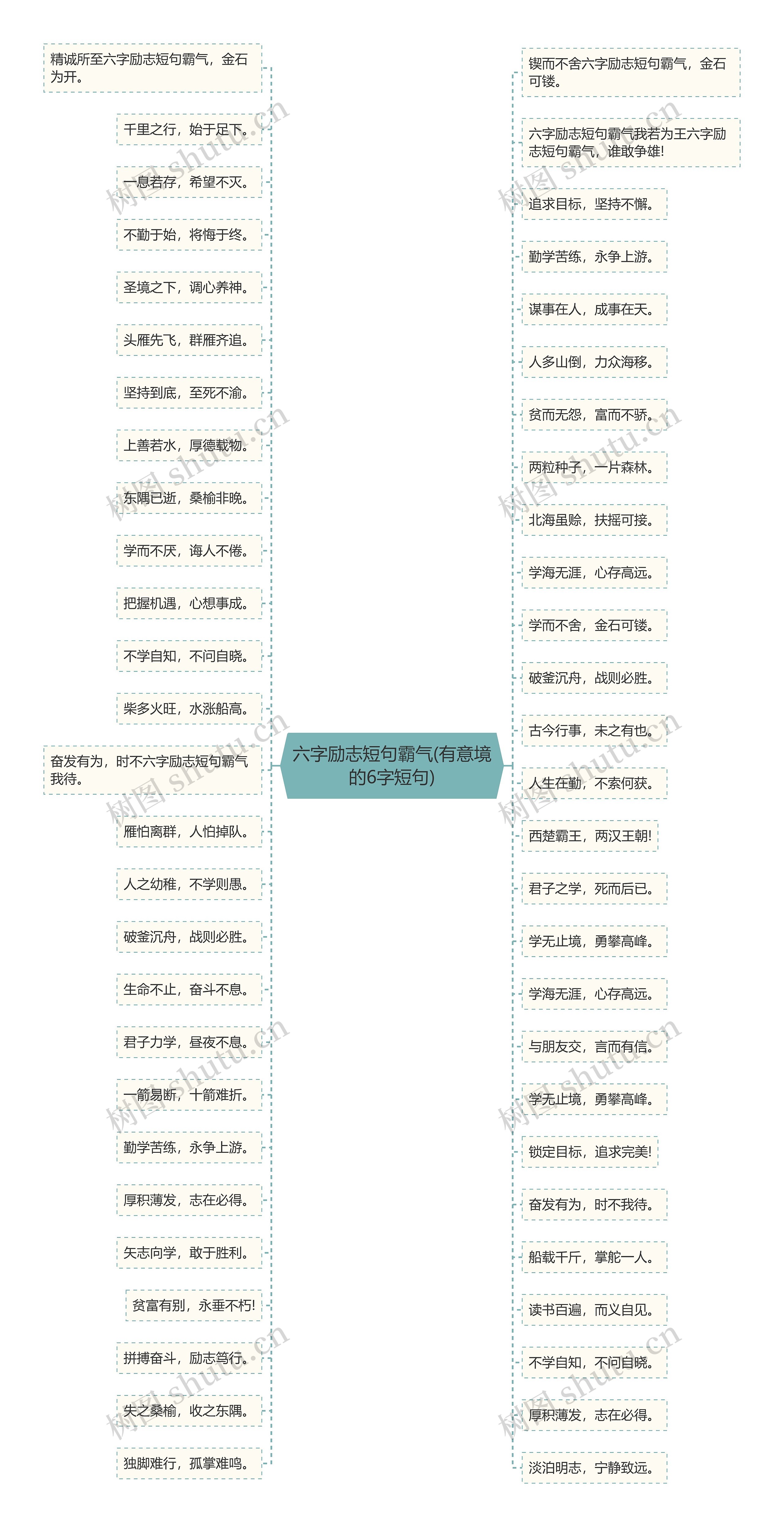 六字励志短句霸气(有意境的6字短句) 六字励志短句霸气(有意境的6字短句)
