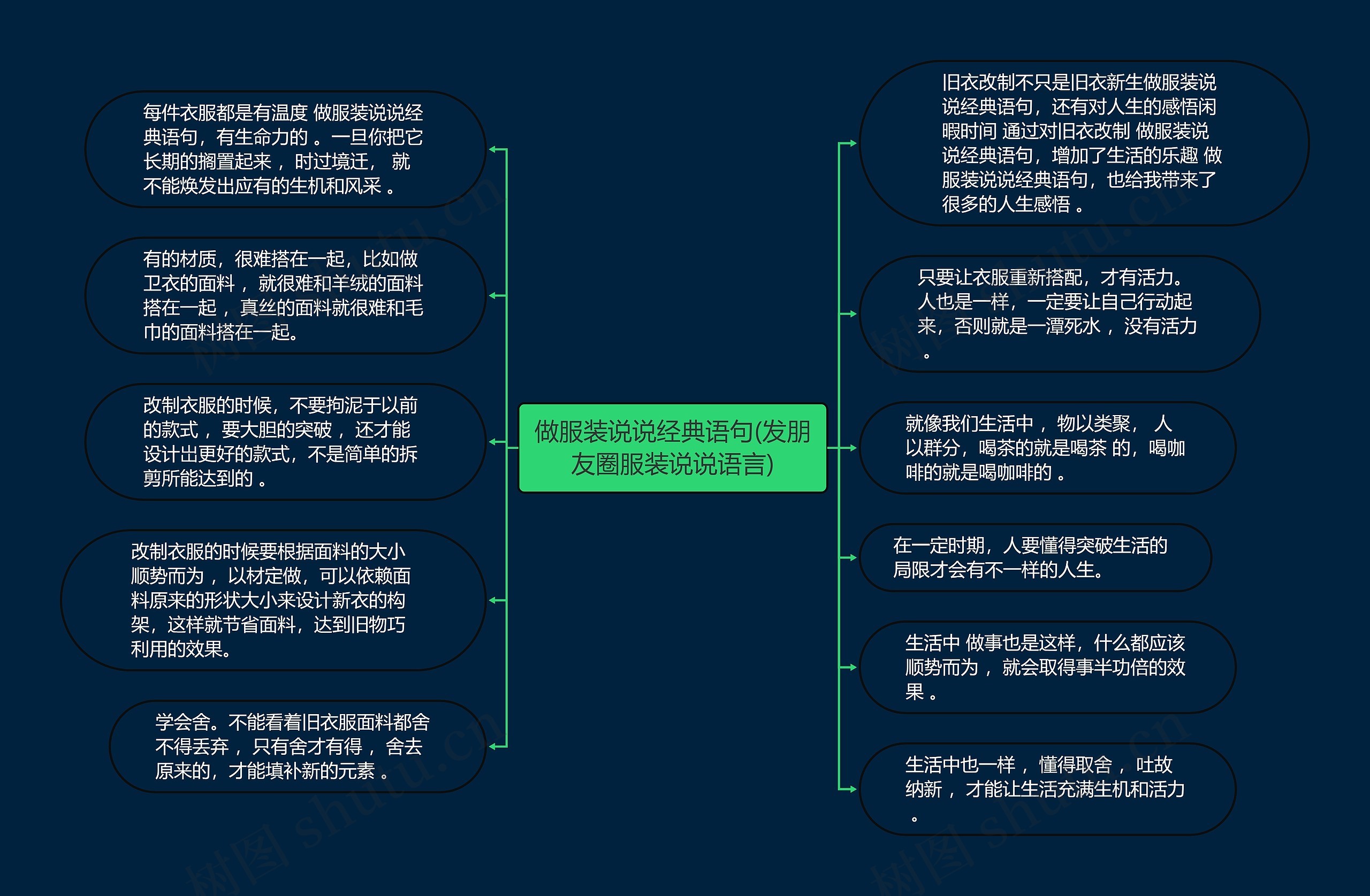 做服装说说经典语句(发朋友圈服装说说语言)