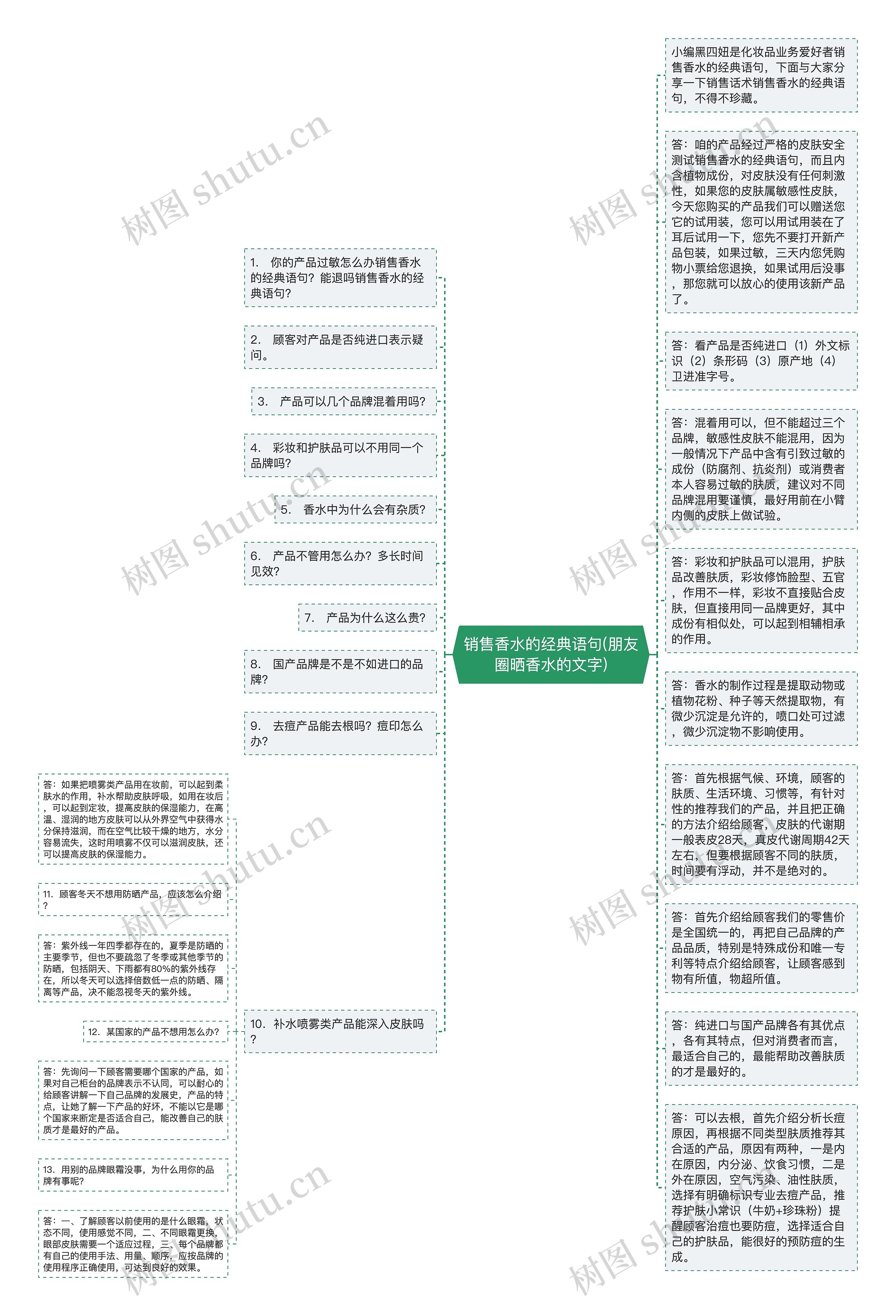 销售香水的经典语句(朋友圈晒香水的文字)