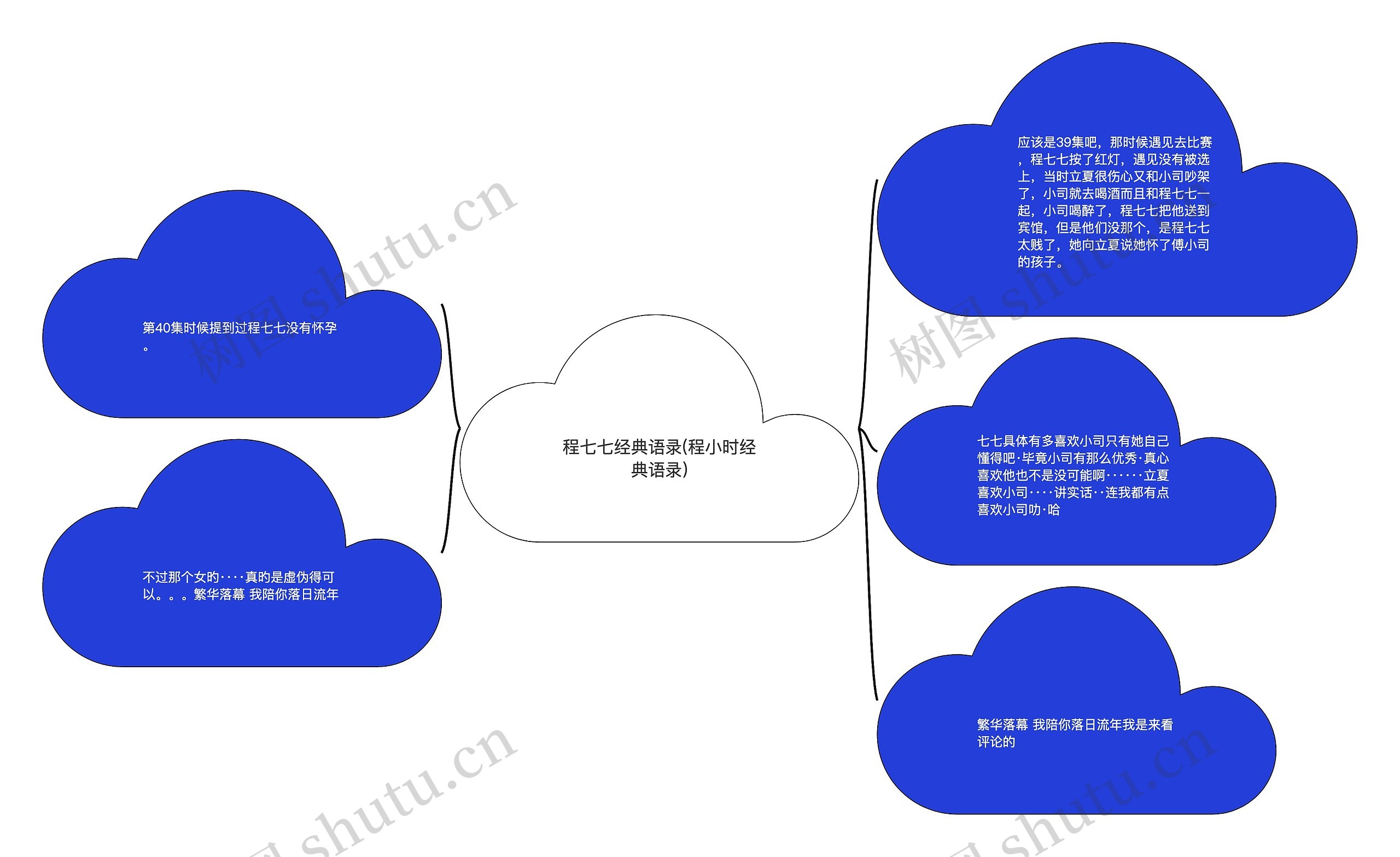 程七七经典语录(程小时经典语录)思维导图