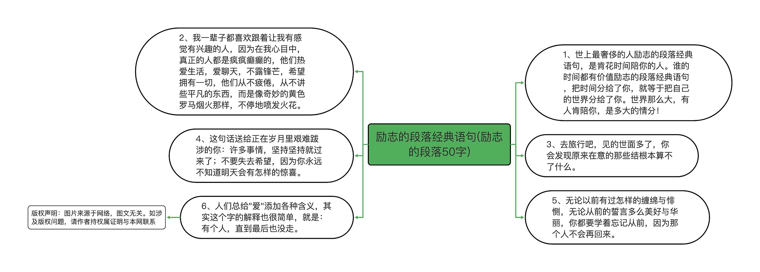 励志的段落经典语句(励志的段落50字)思维导图