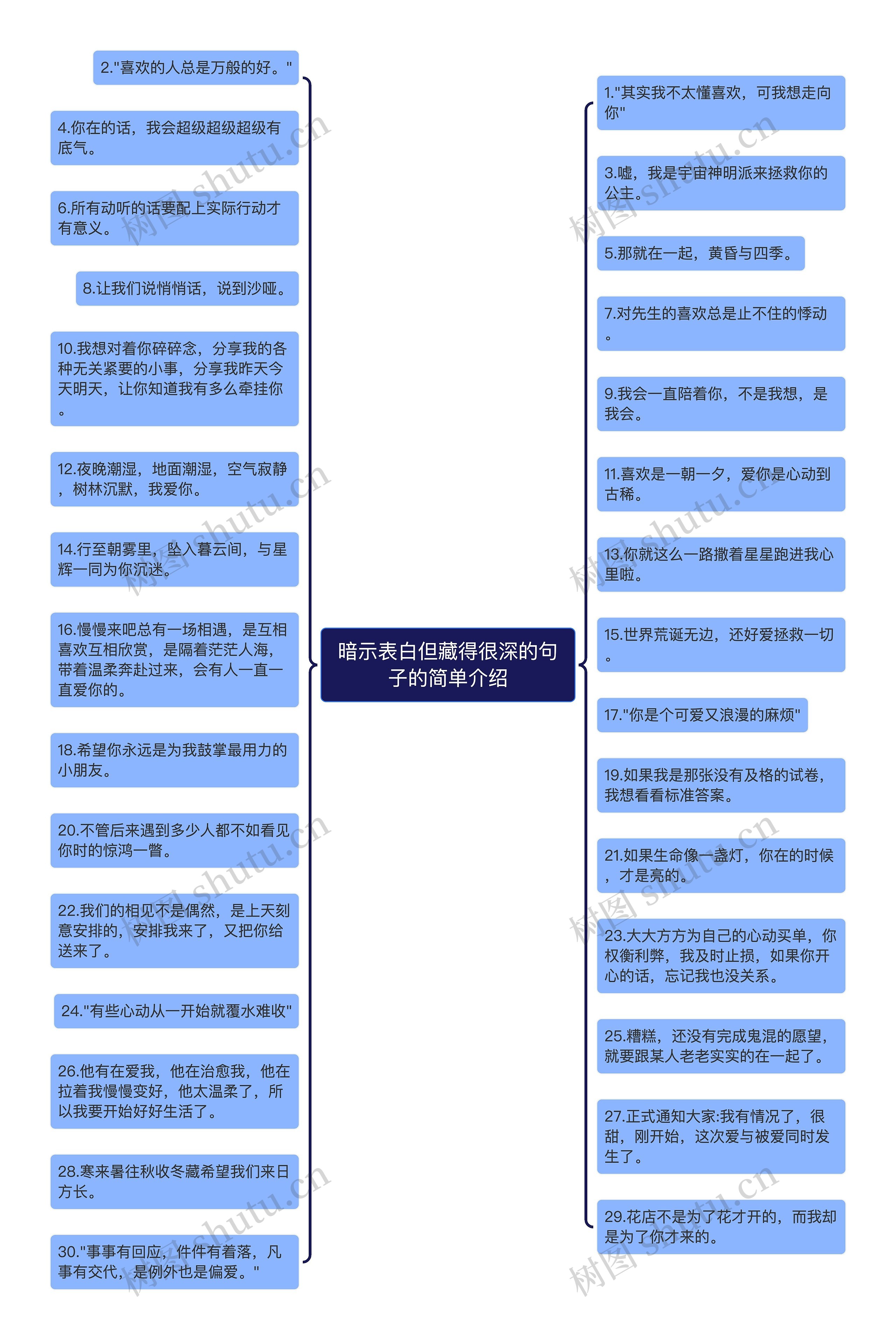 暗示表白但藏得很深的句子的简单介绍