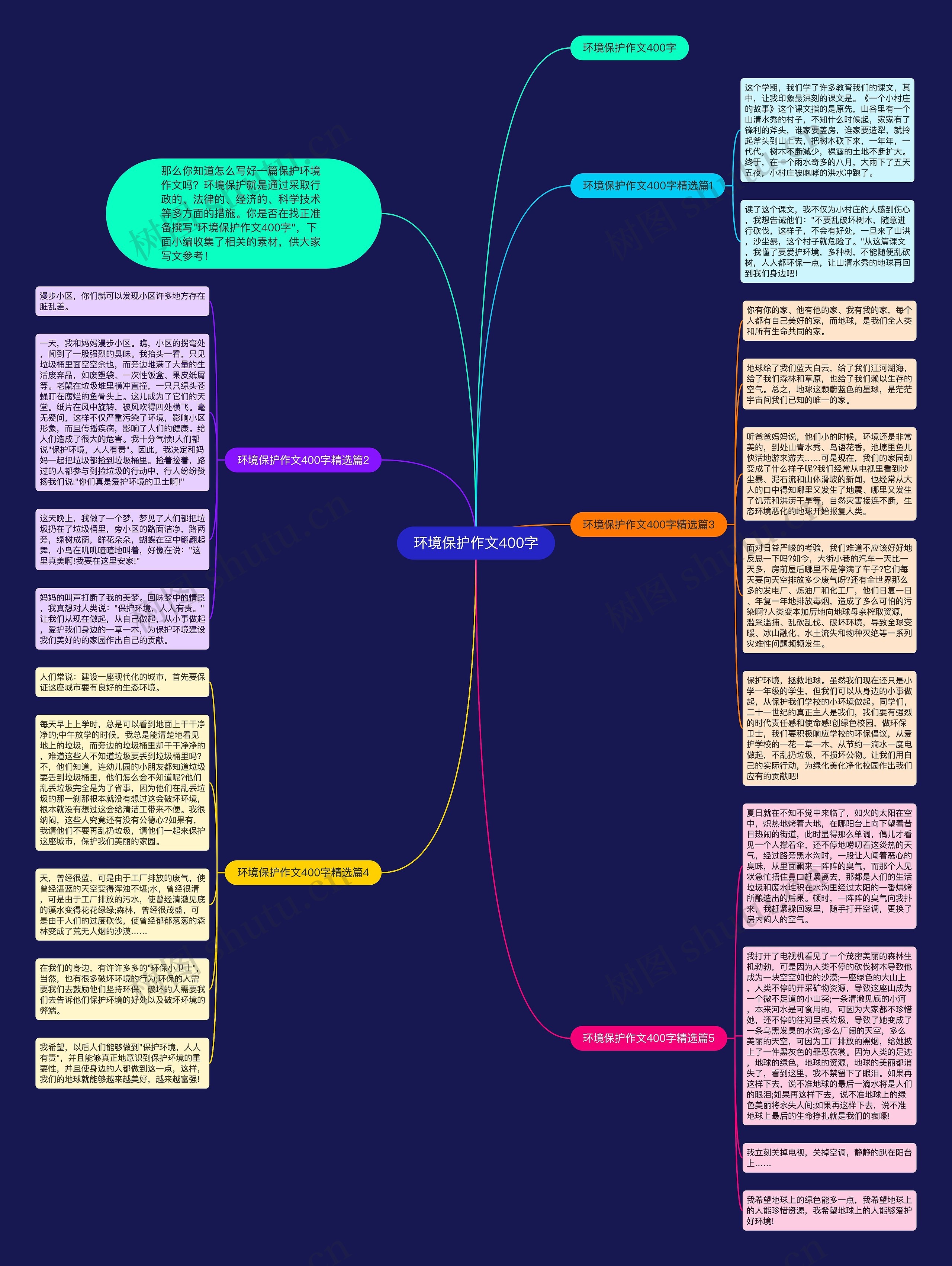 环境保护作文400字思维导图