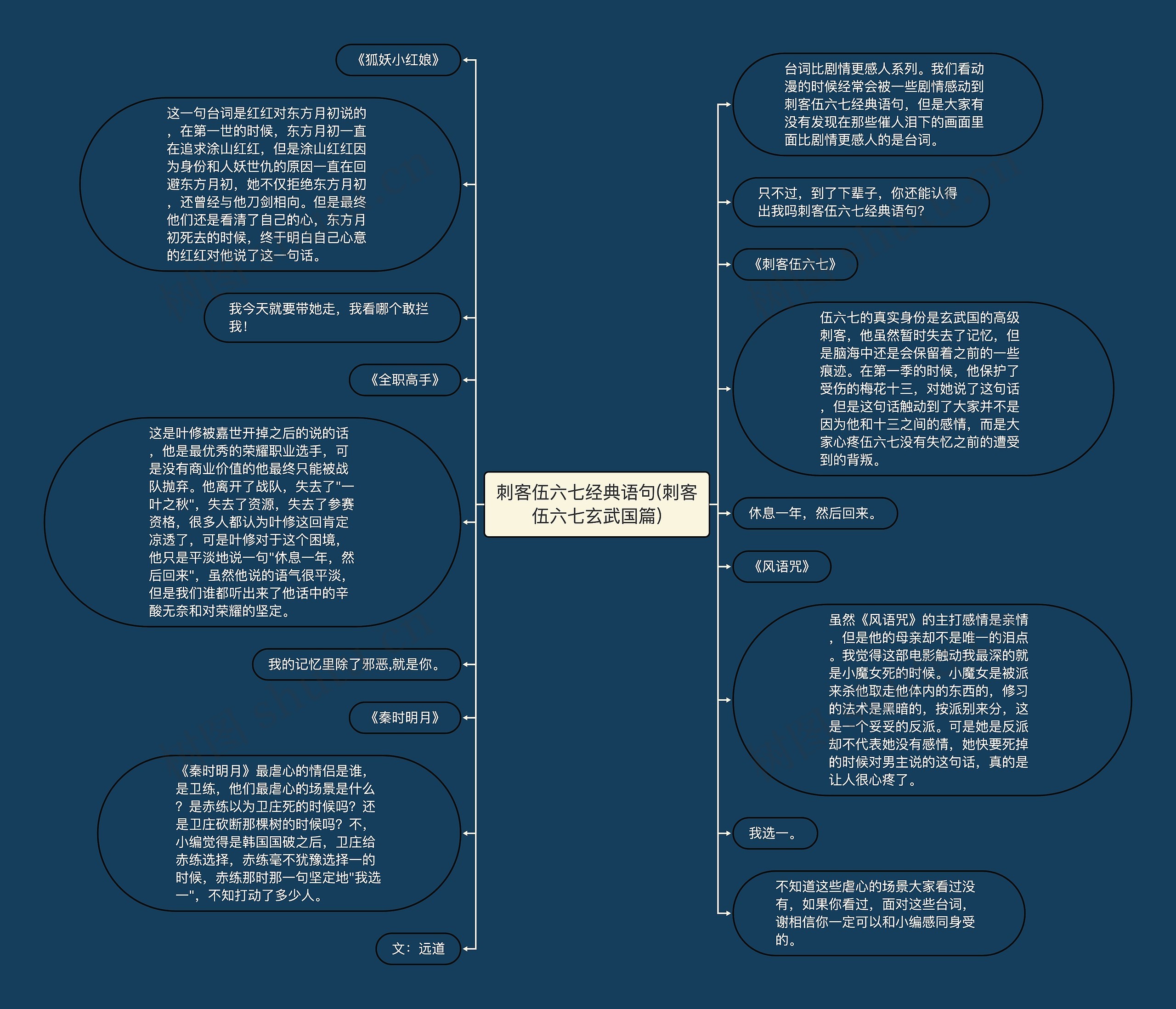 刺客伍六七经典语句(刺客伍六七玄武国篇)思维导图