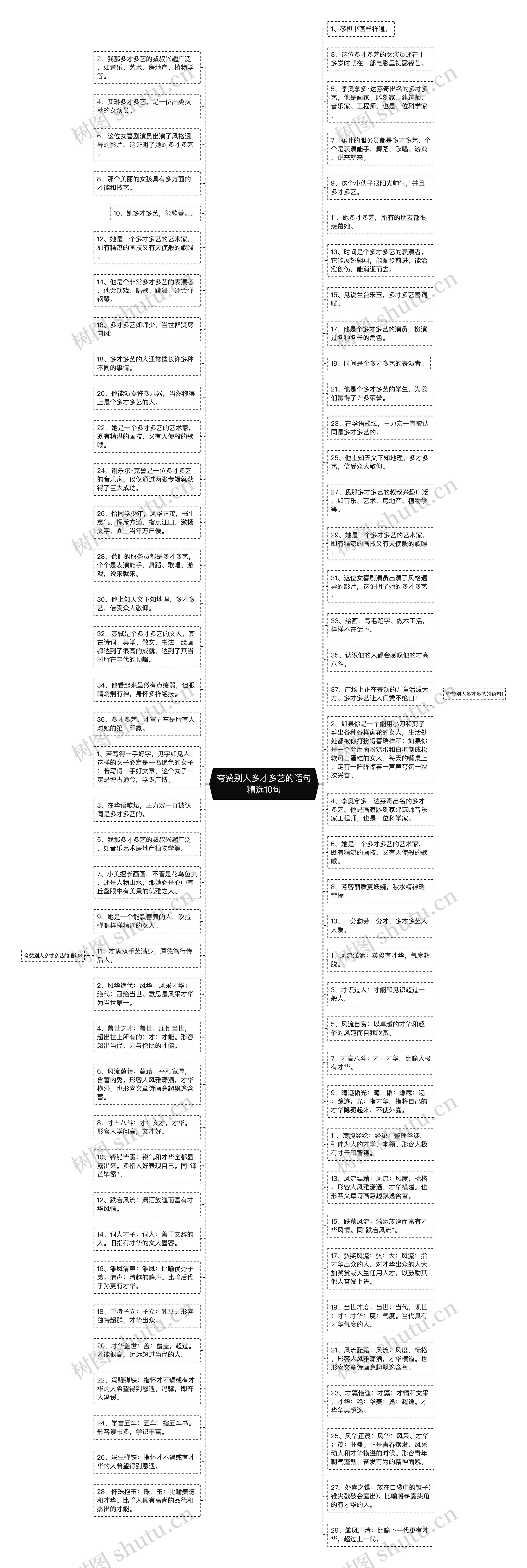 夸赞别人多才多艺的语句精选10句