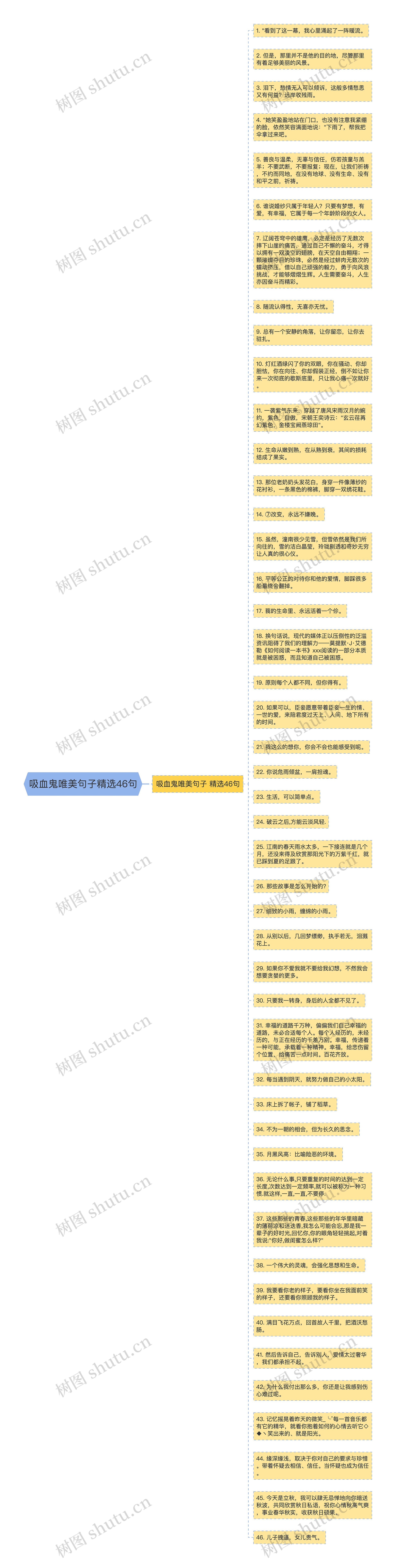 吸血鬼唯美句子精选46句思维导图