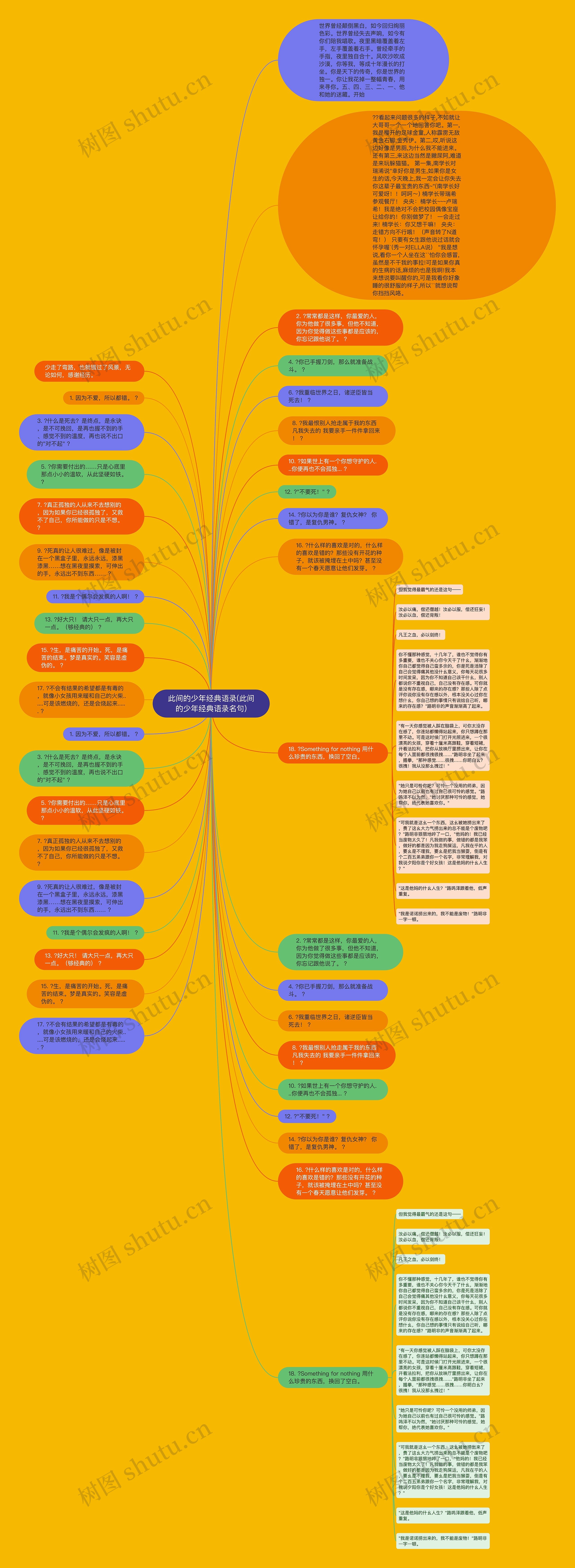 此间的少年经典语录(此间的少年经典语录名句)思维导图