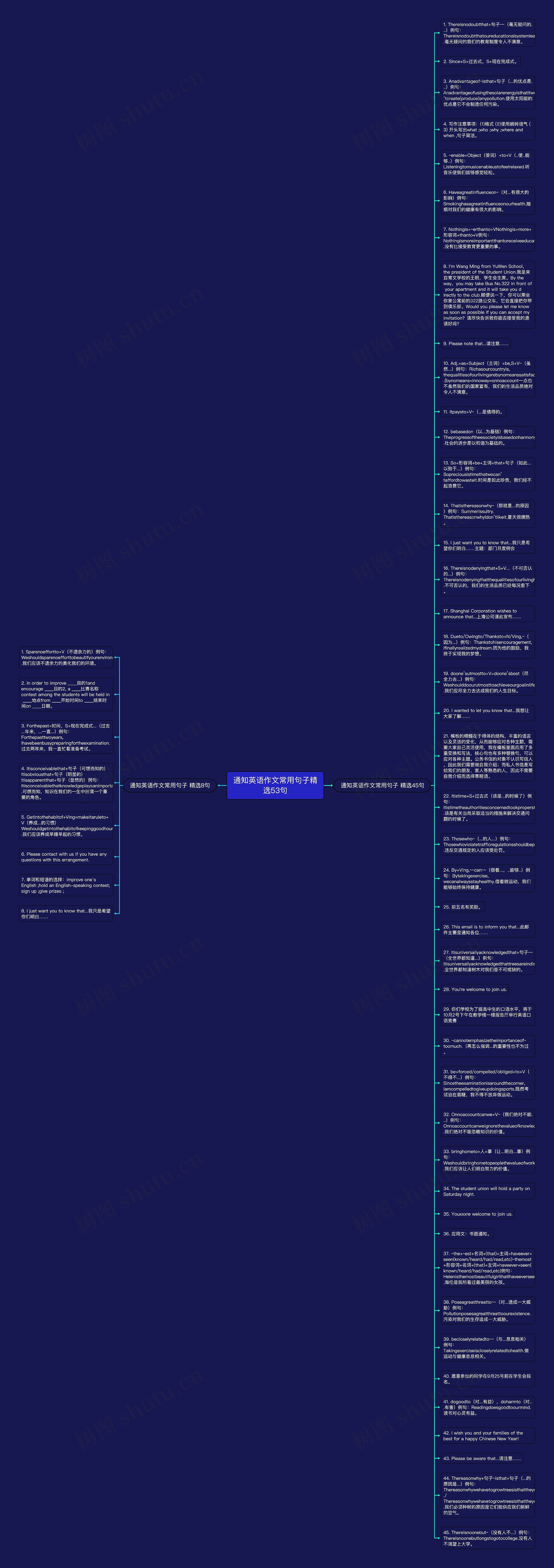 通知英语作文常用句子精选53句