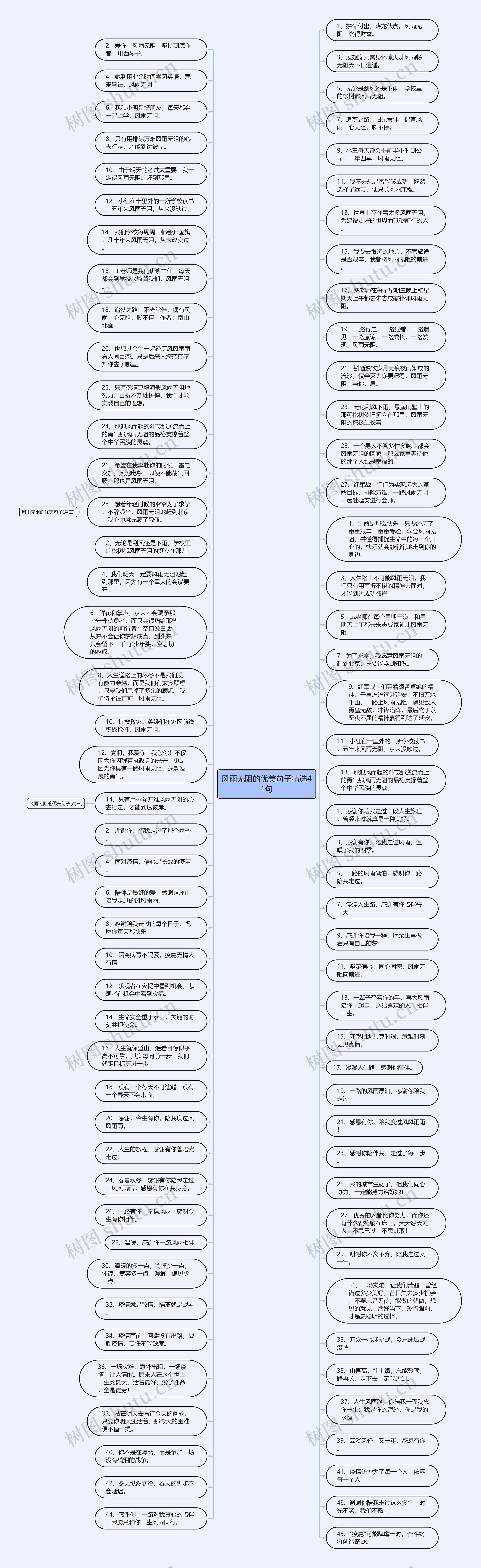 风雨无阻的优美句子精选41句思维导图高清图 风雨无阻的优美句子精选41句思维导图