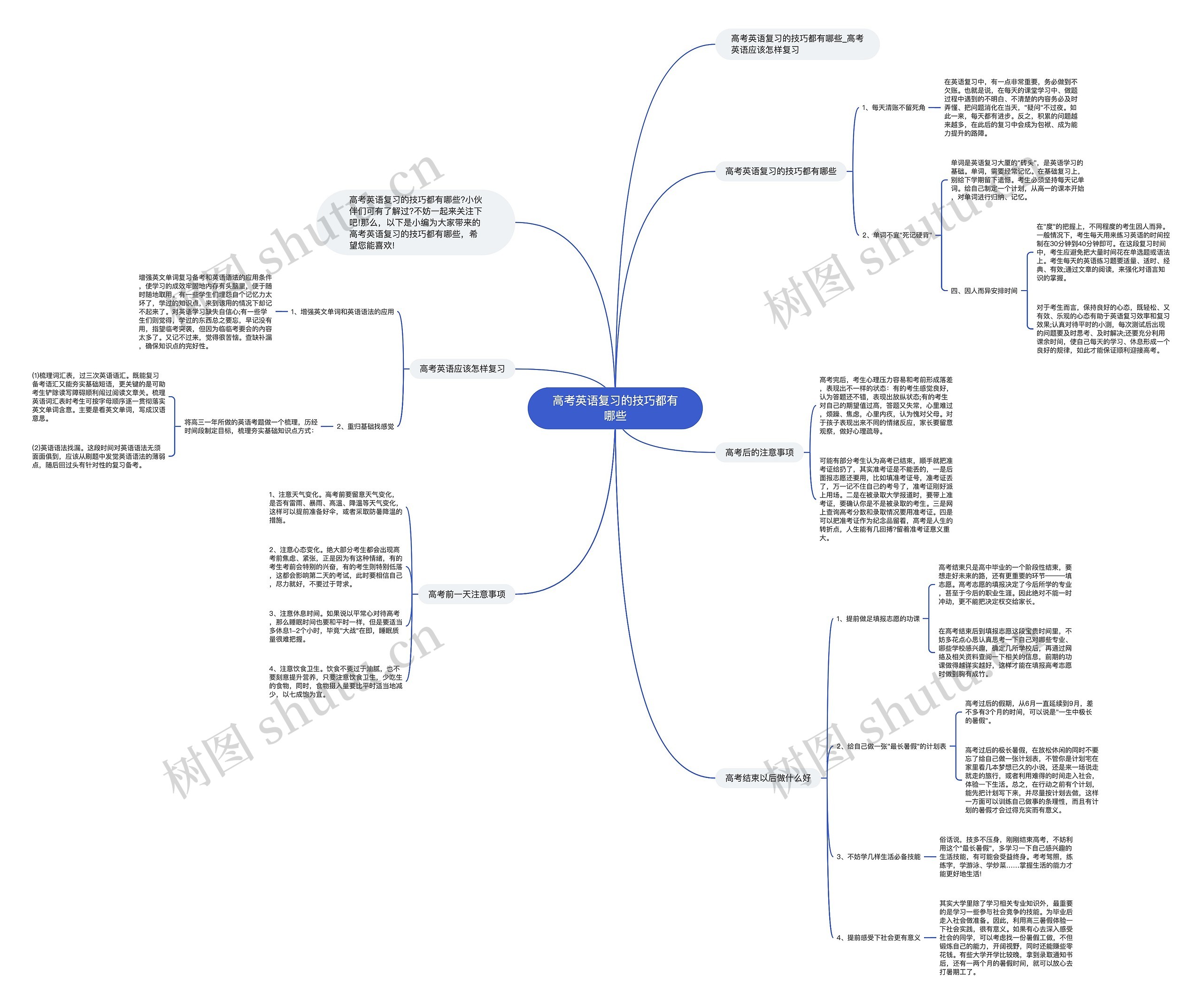 高考英语复习的技巧都有哪些思维导图