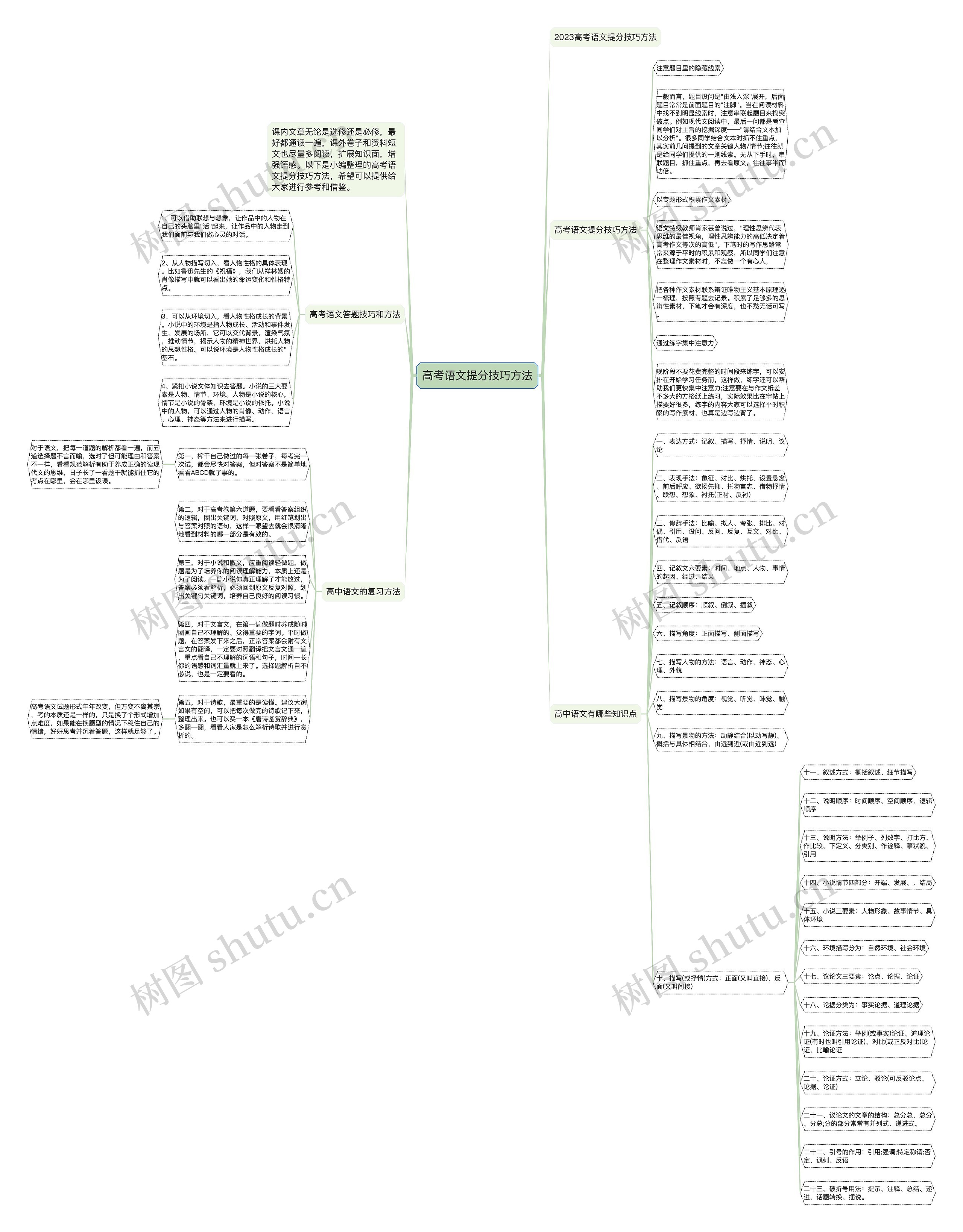 高考语文提分技巧方法思维导图